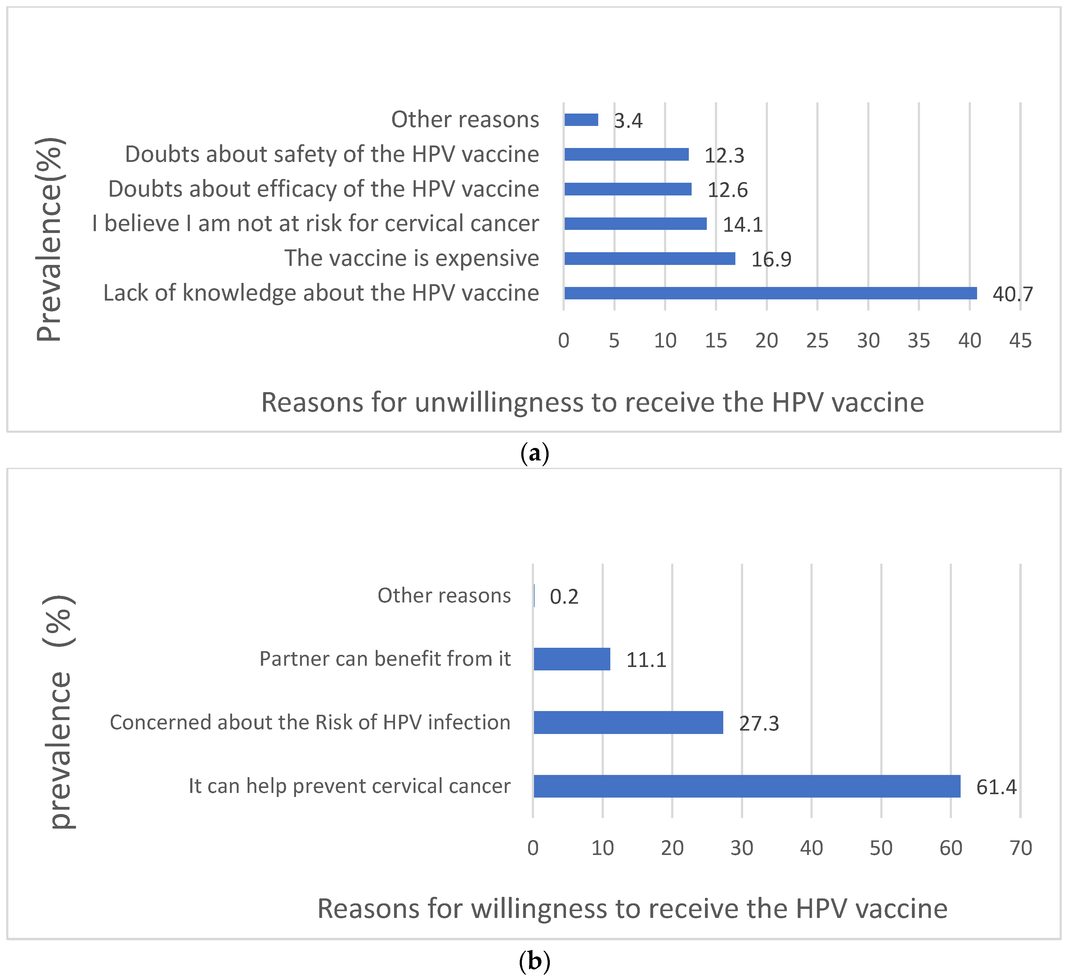 Vaccines 13 00561 g006