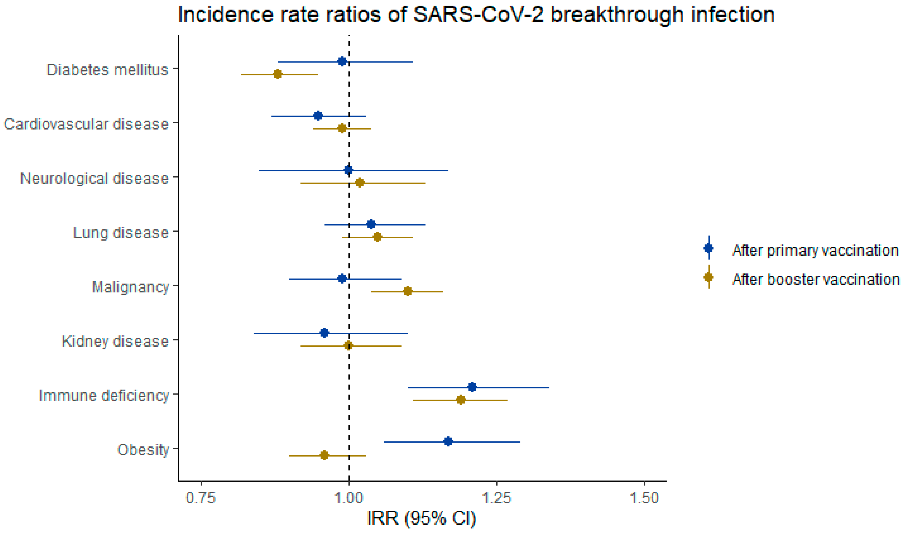Vaccines 13 00564 g002