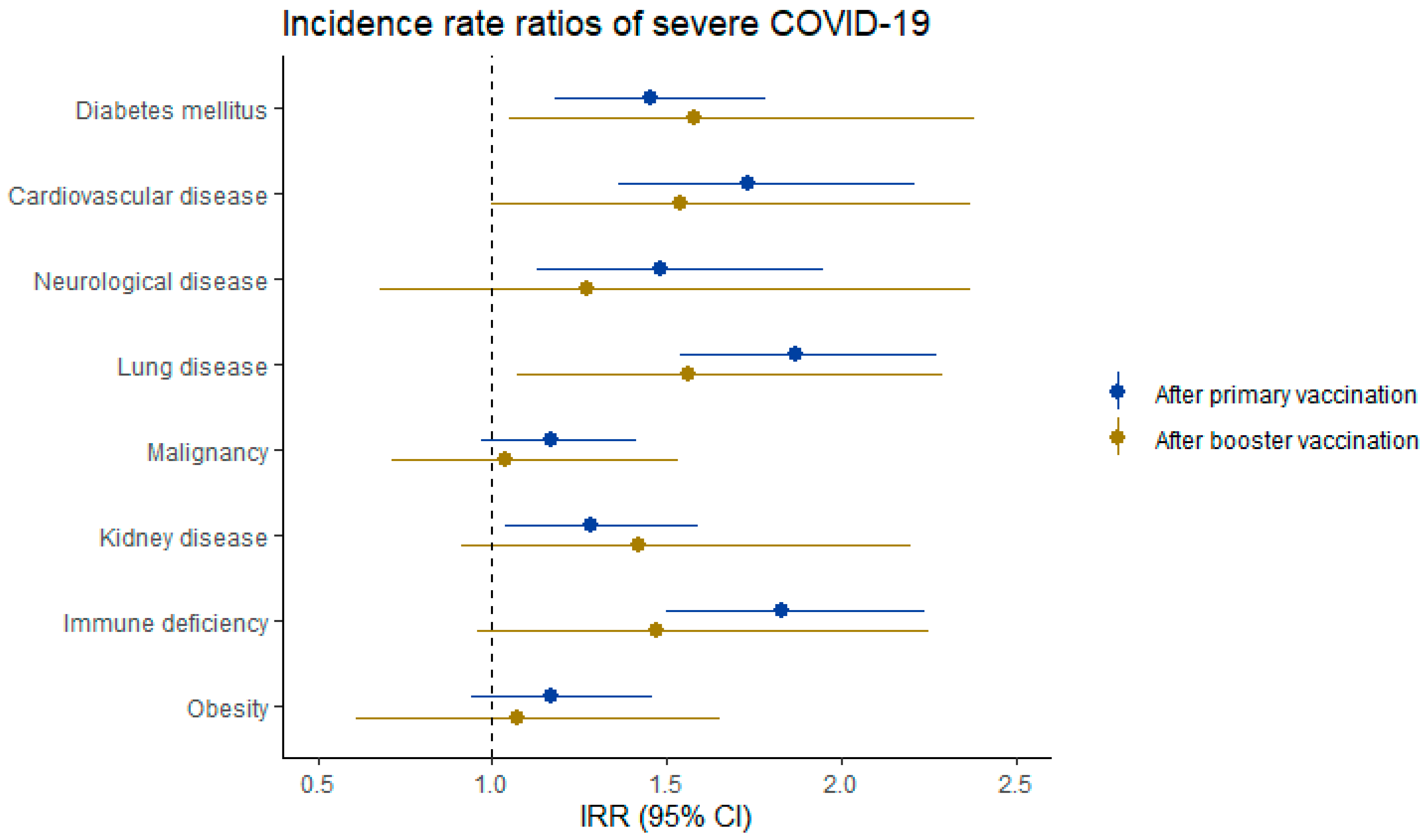 Vaccines 13 00564 g003