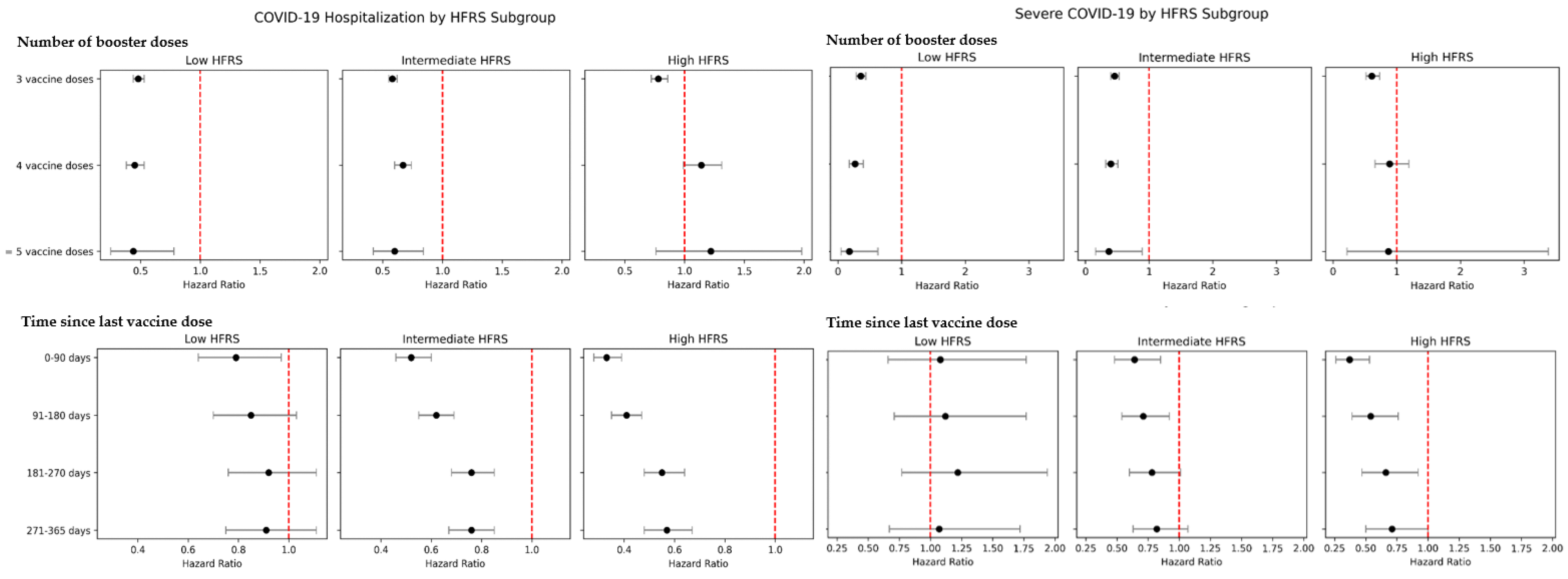 Vaccines 13 00565 g002