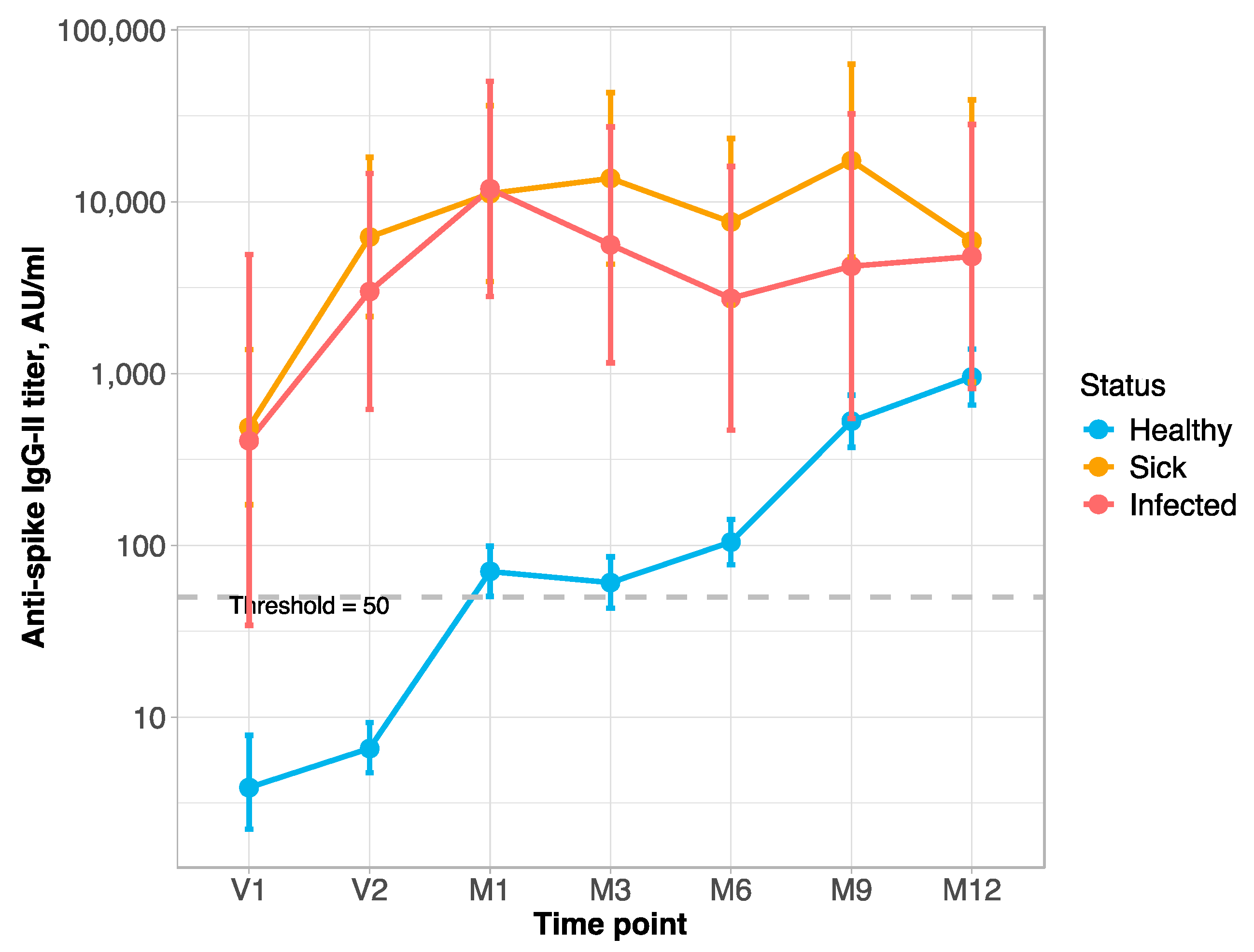 Vaccines 13 00566 g001a
