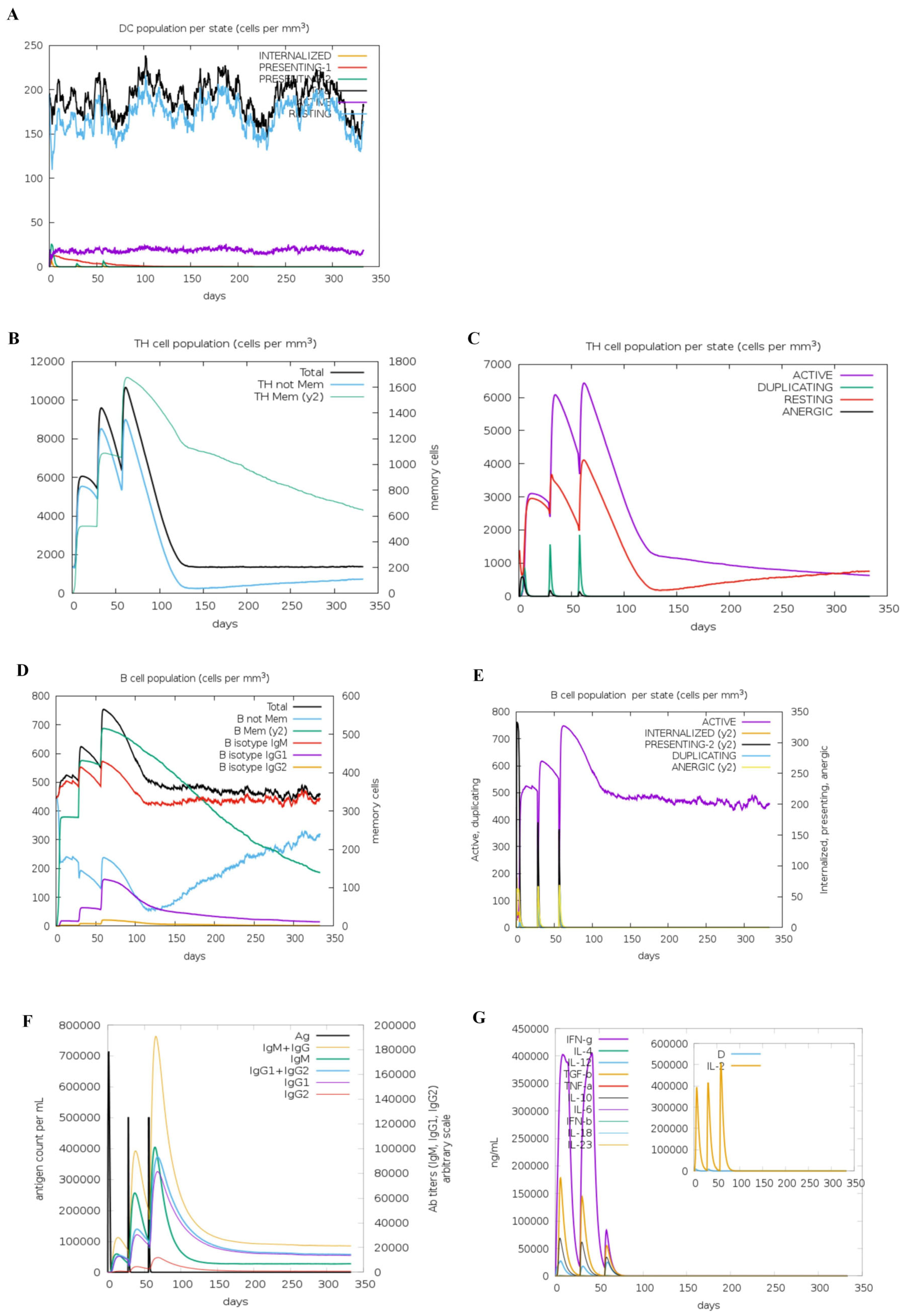 Vaccines 13 00567 g002