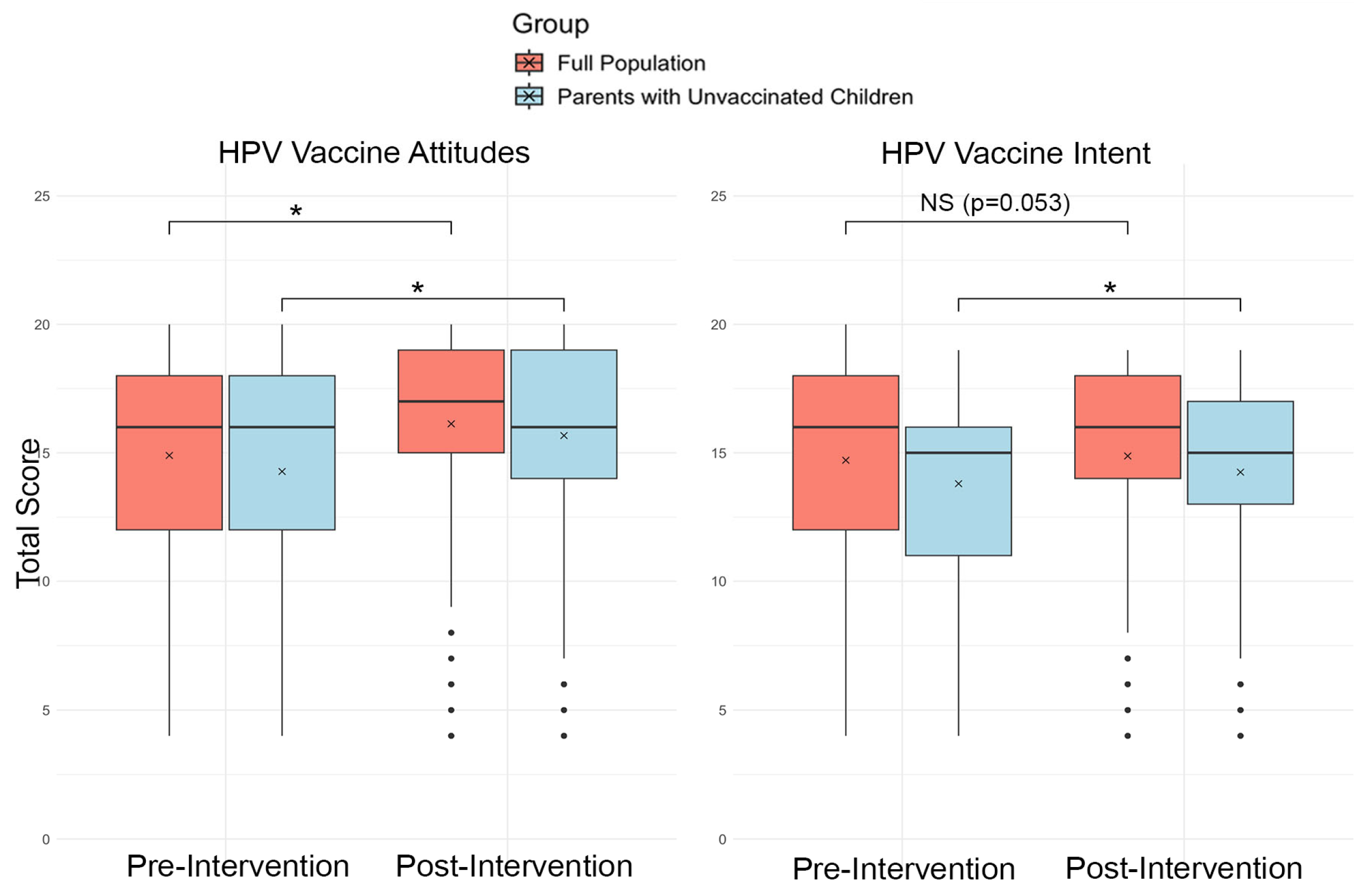 Vaccines 13 00574 g001