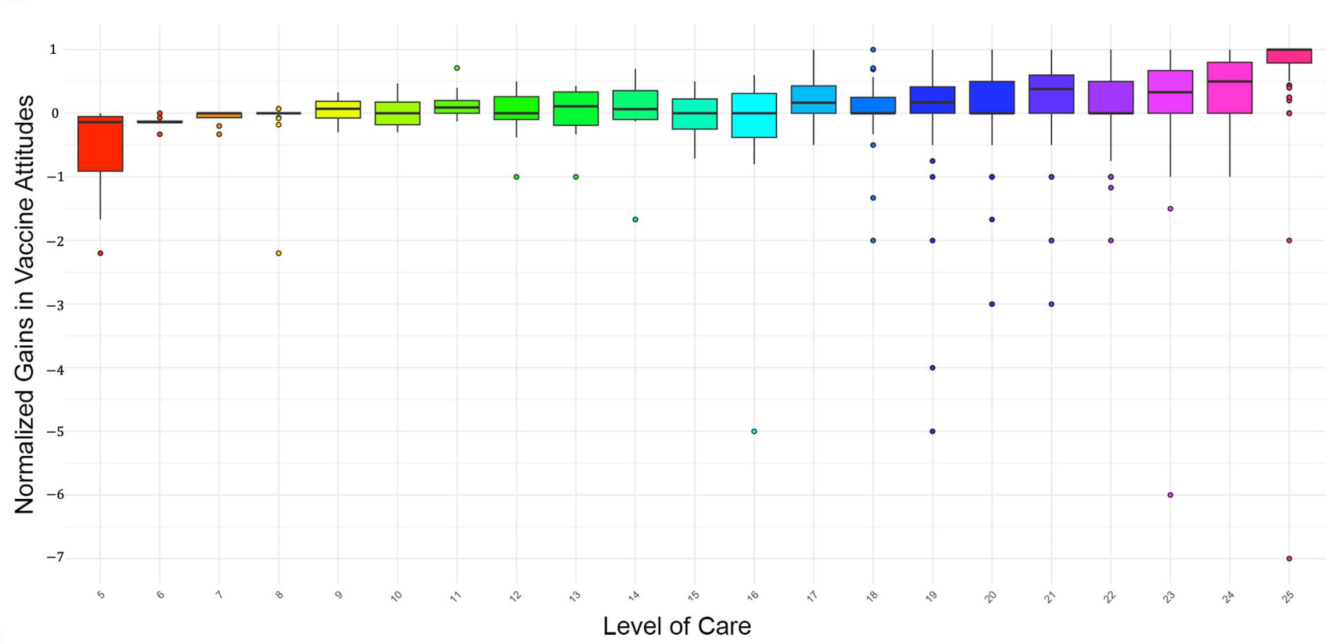 Vaccines 13 00574 g002