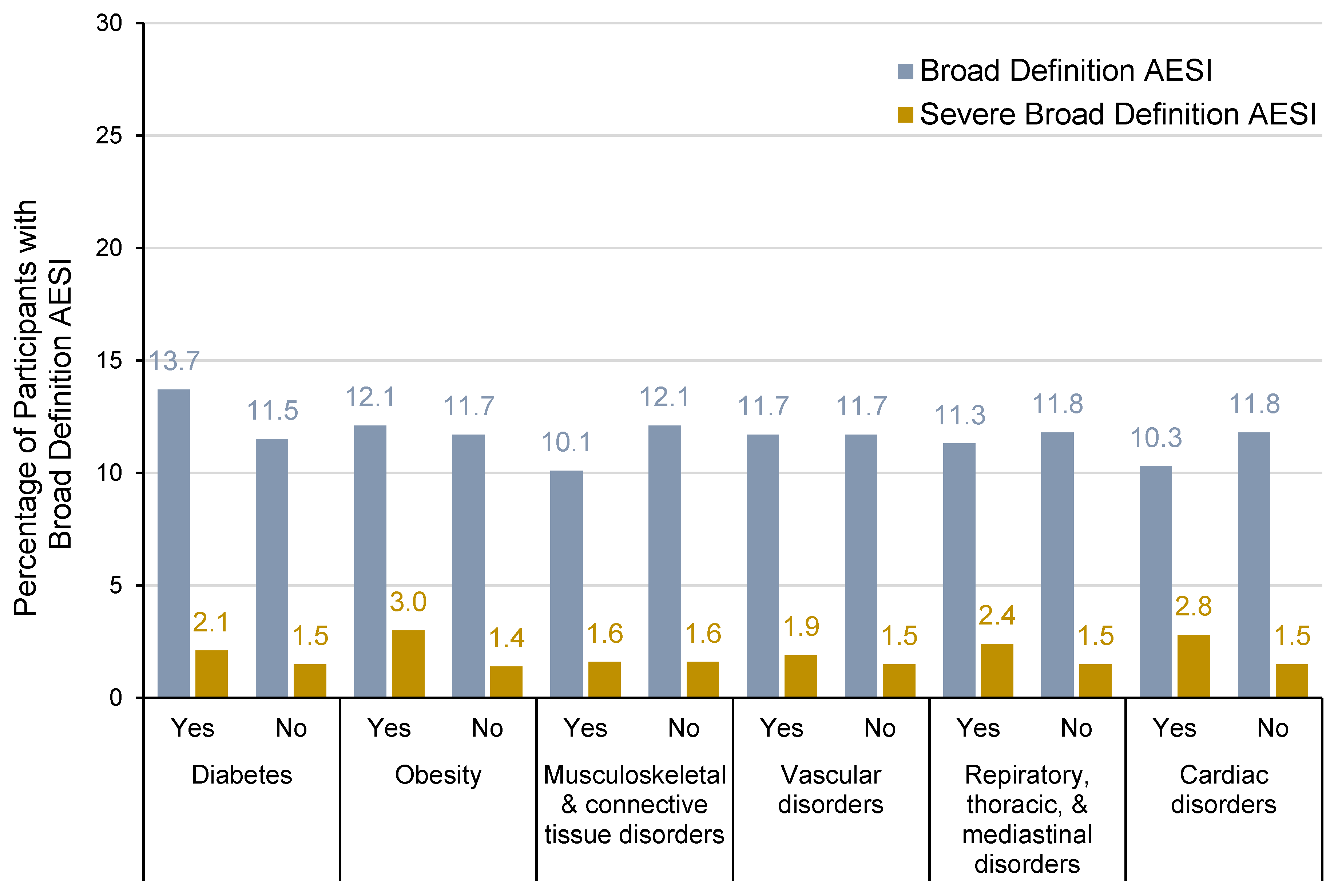 Vaccines 13 00576 g002
