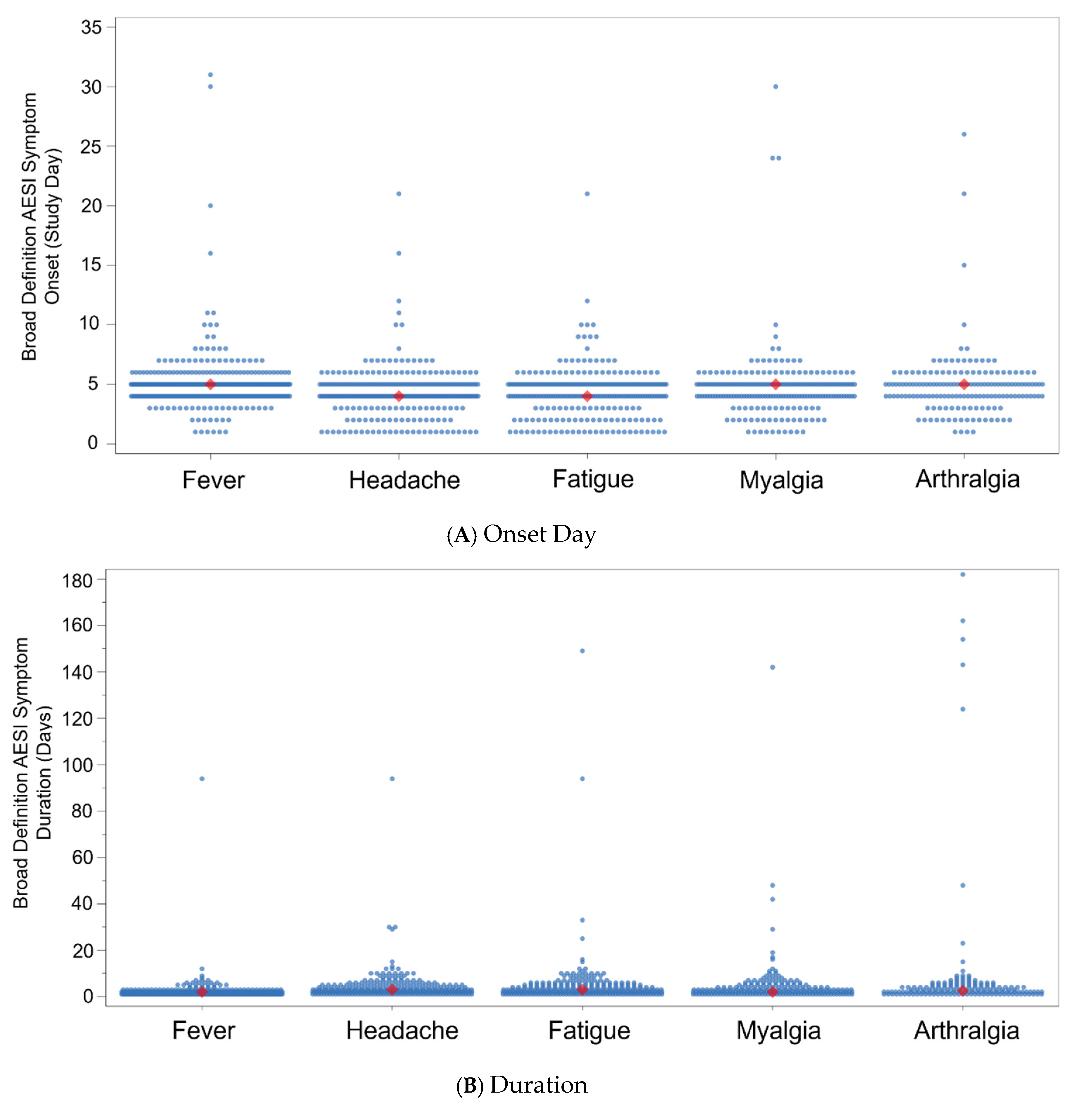Vaccines 13 00576 g004