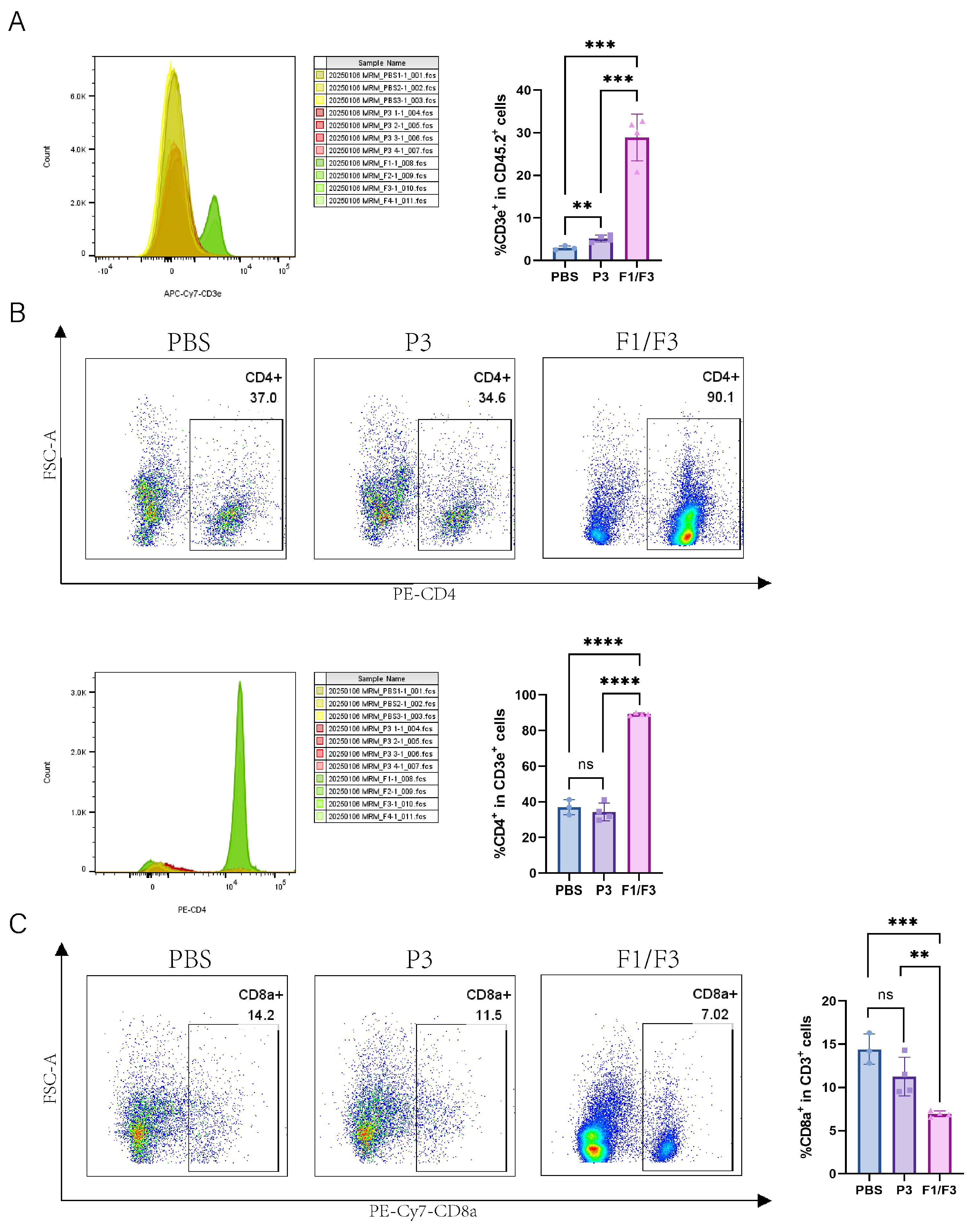 Vaccines 13 00577 g003