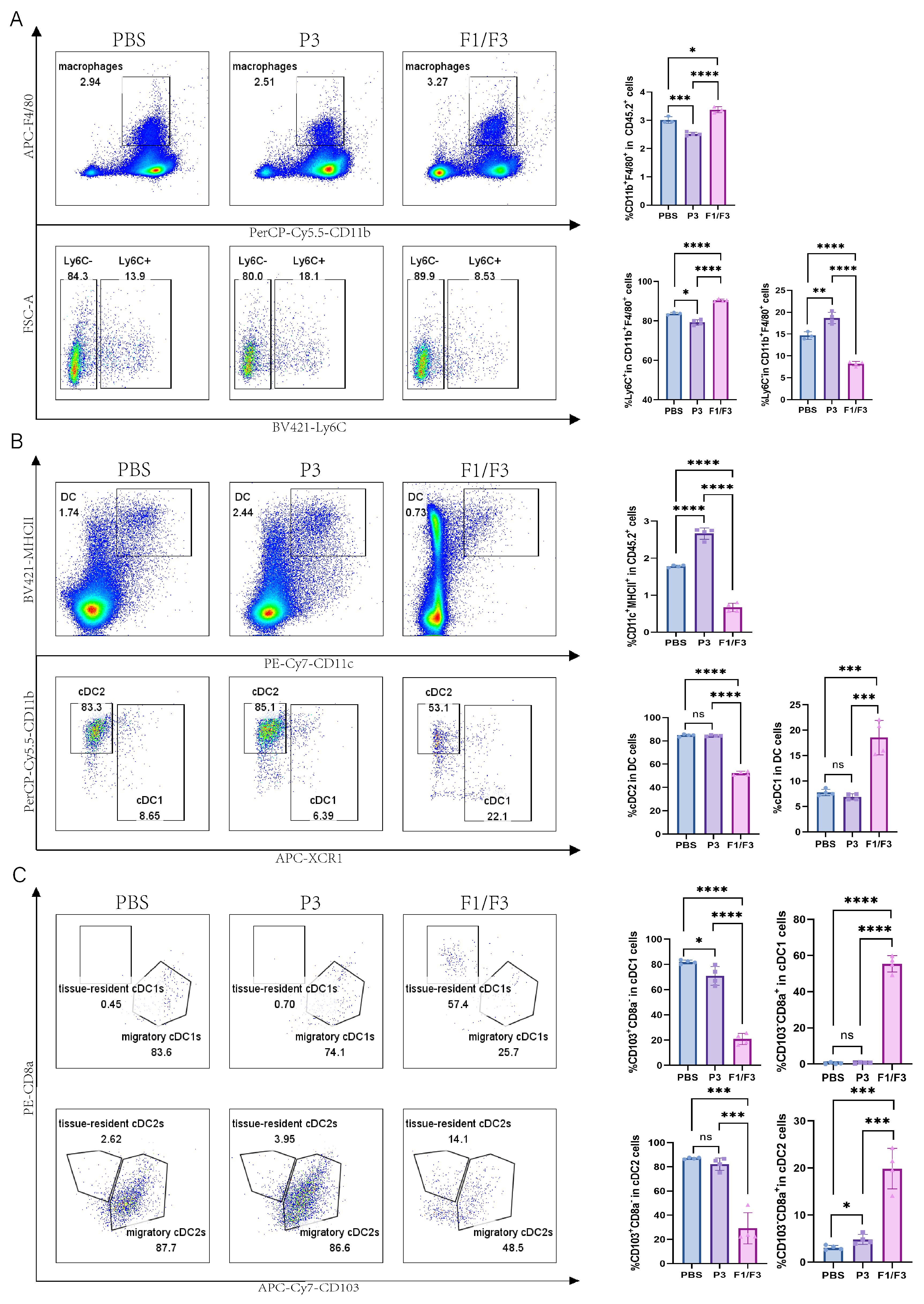 Vaccines 13 00577 g004