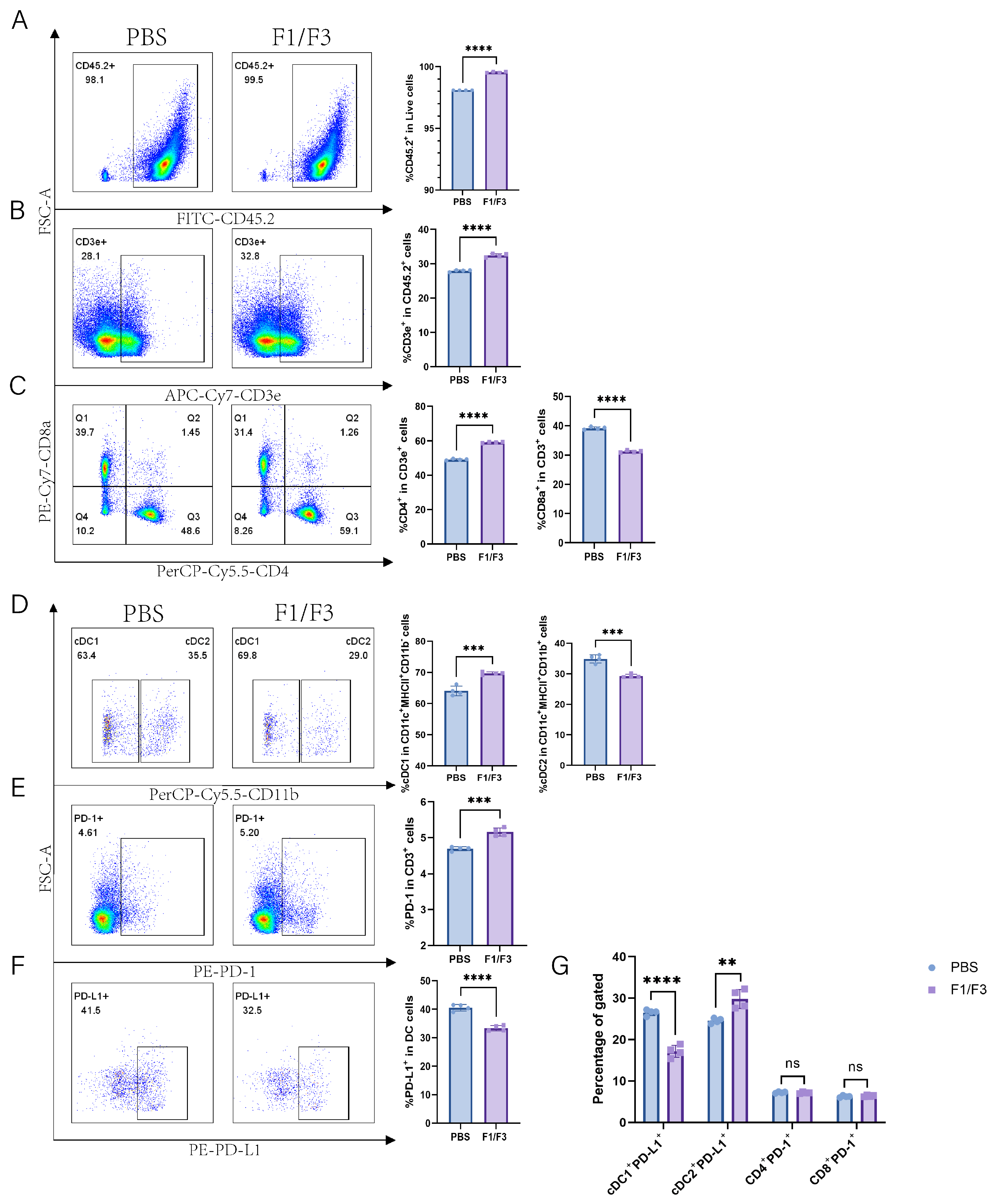 Vaccines 13 00577 g005