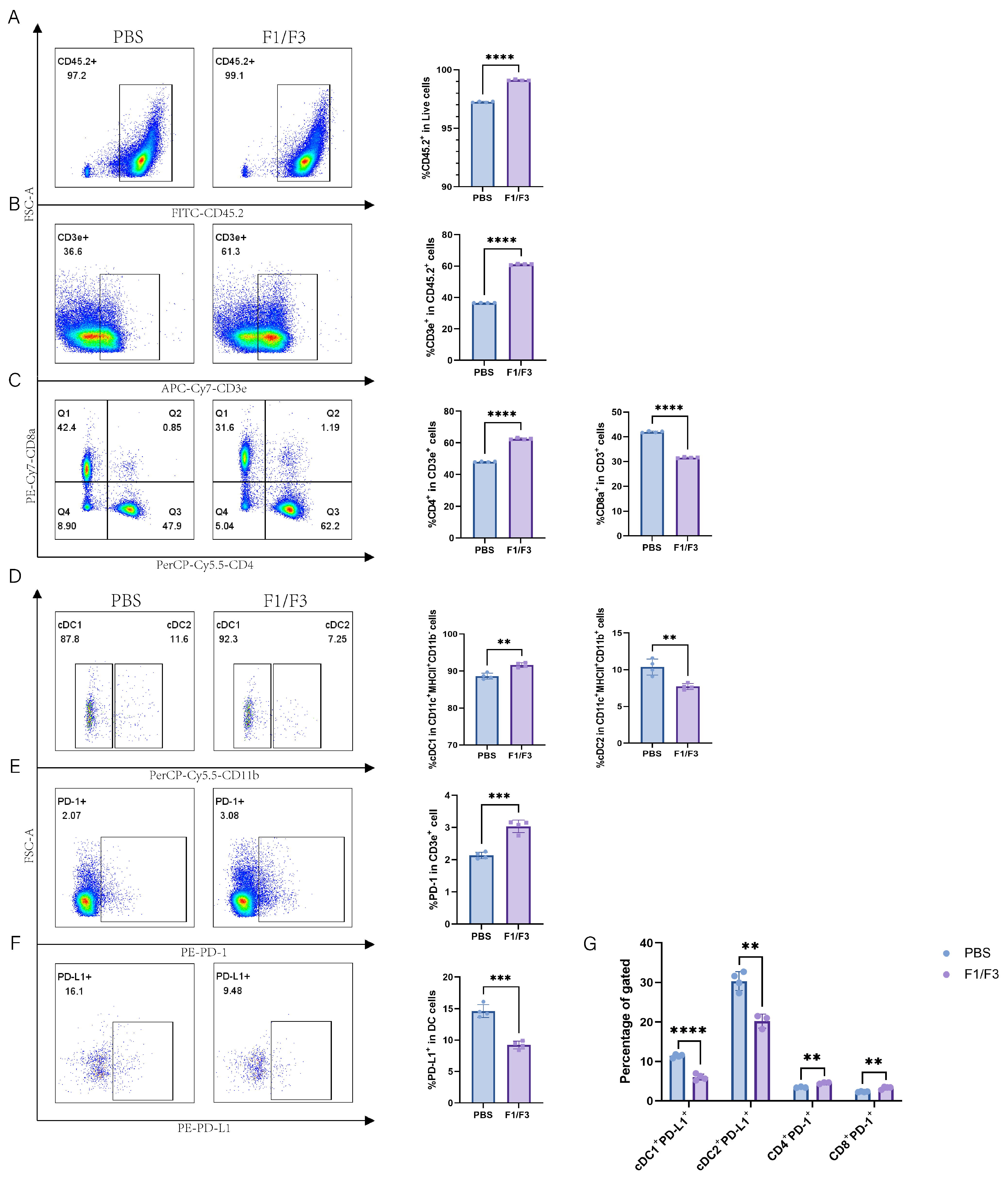 Vaccines 13 00577 g006