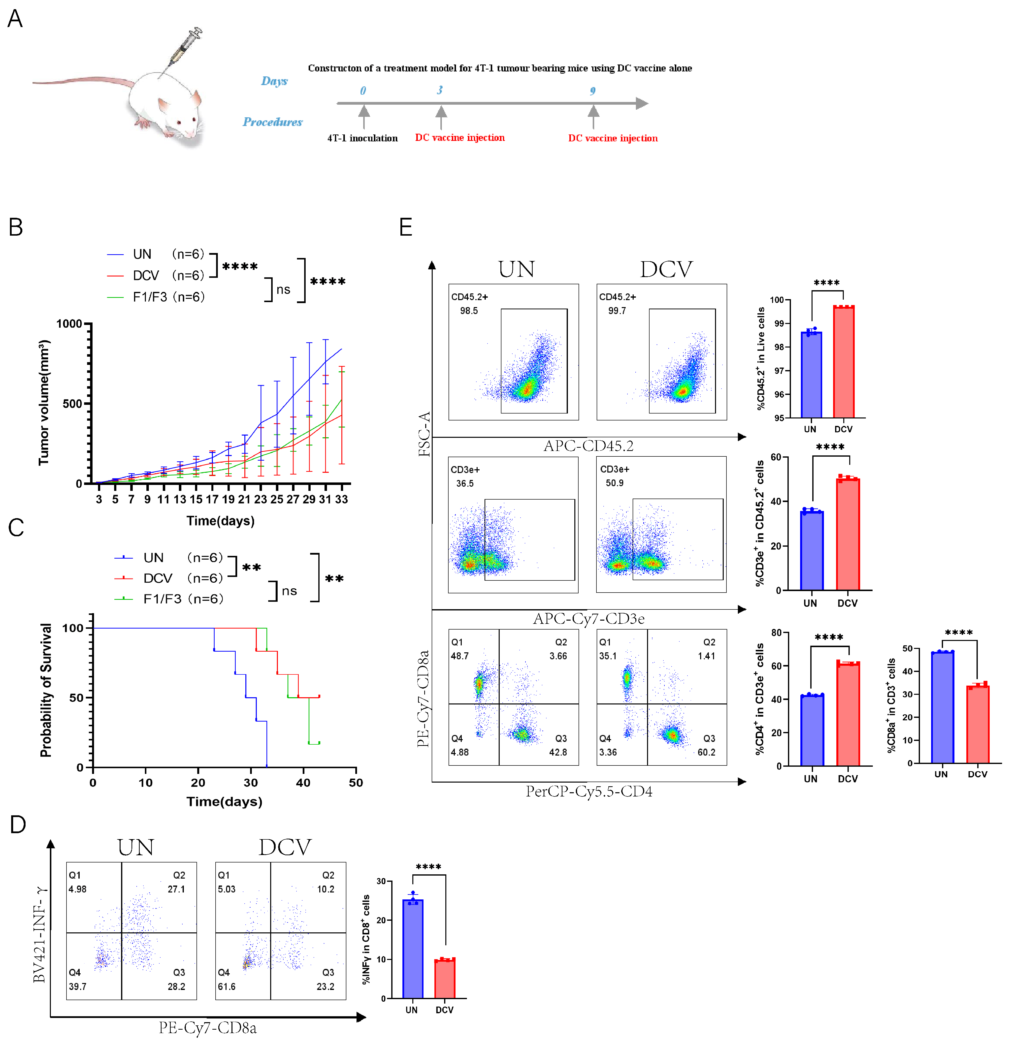 Vaccines 13 00577 g007
