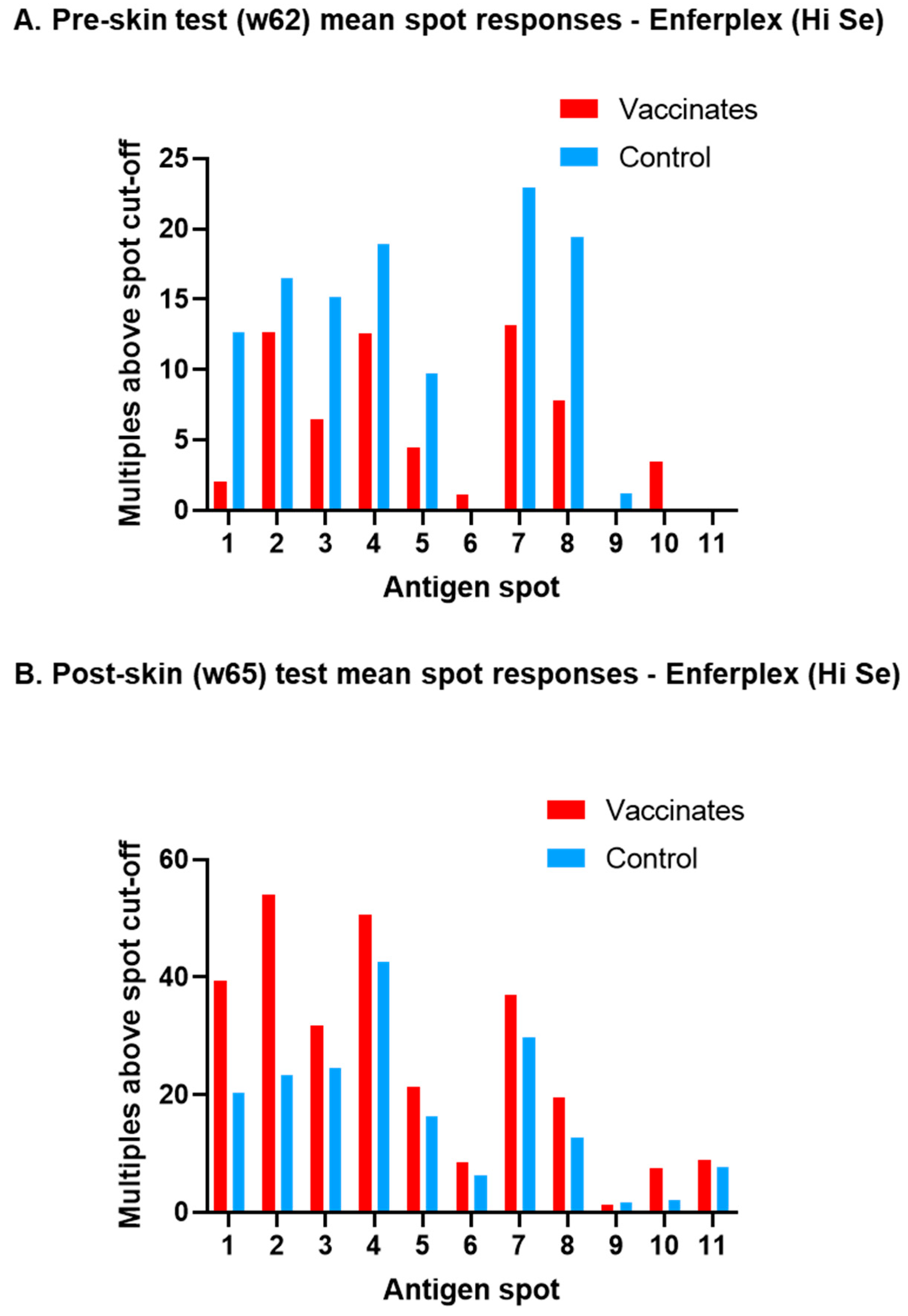 Vaccines 13 00578 g002