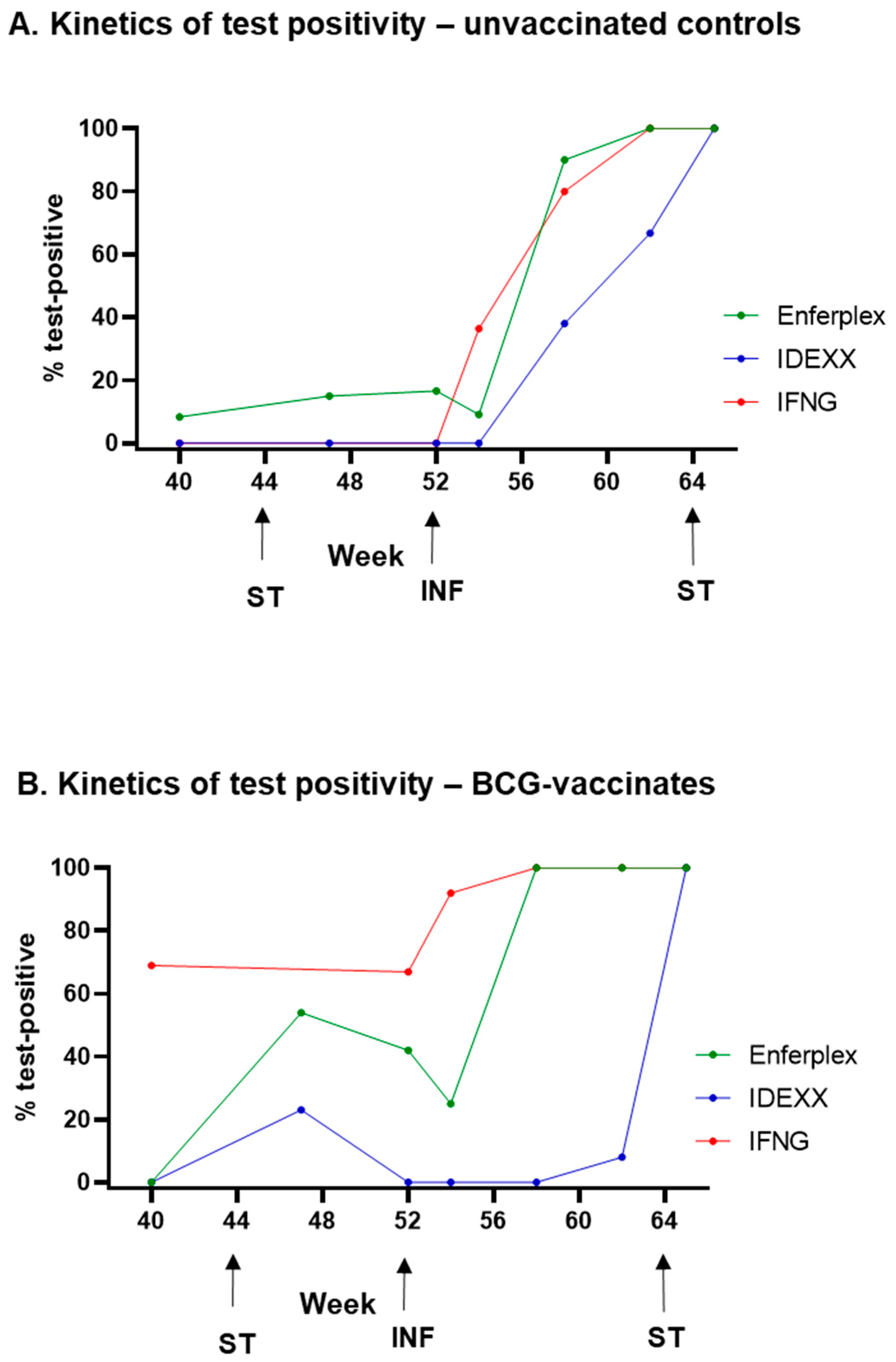 Vaccines 13 00578 g003