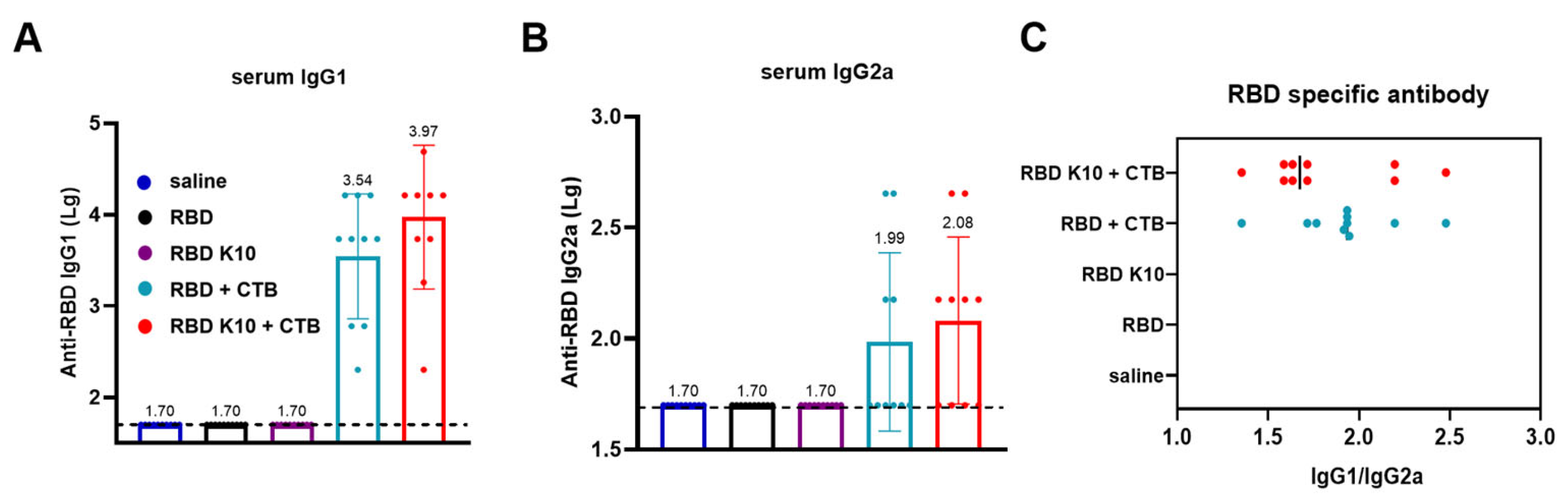 Vaccines 13 00582 g004