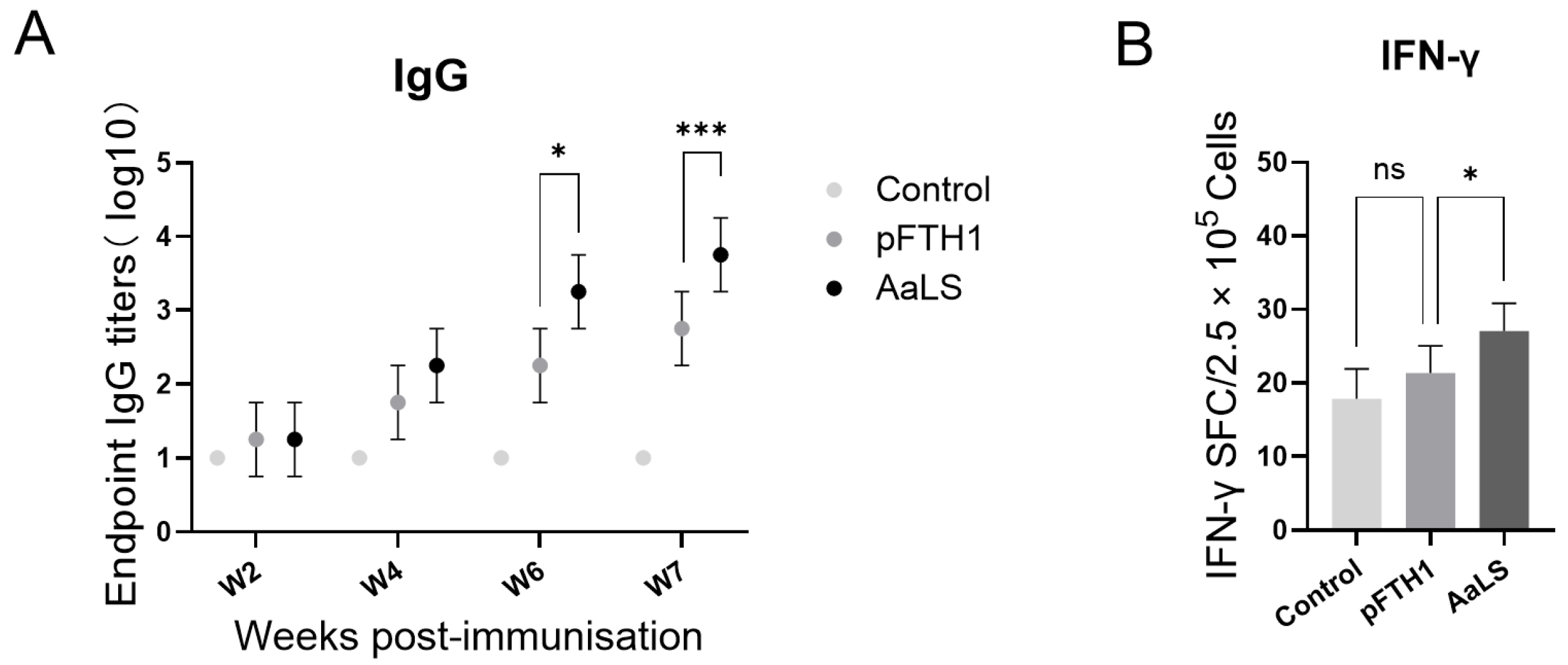 Vaccines 13 00585 g004