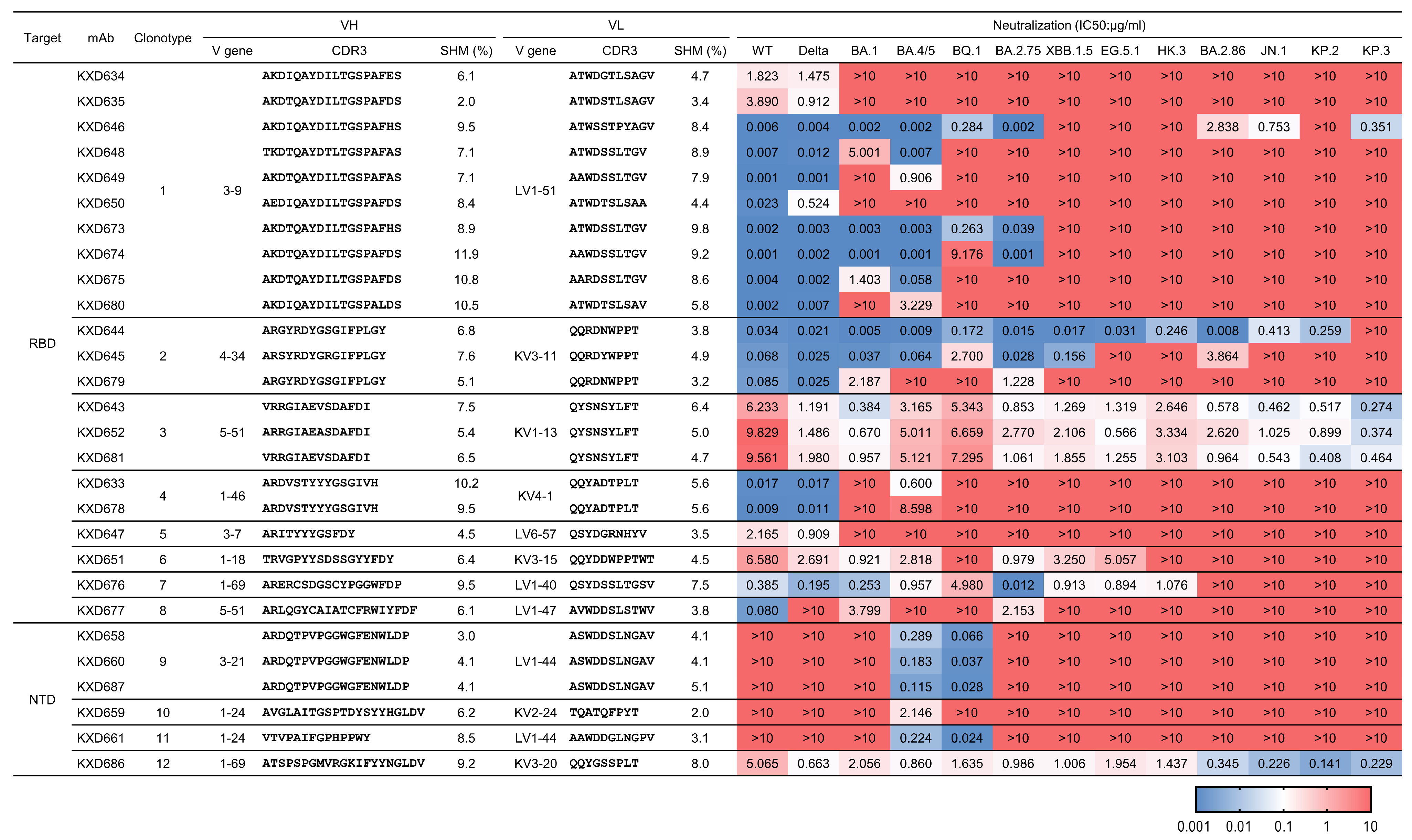 Vaccines 13 00592 g002