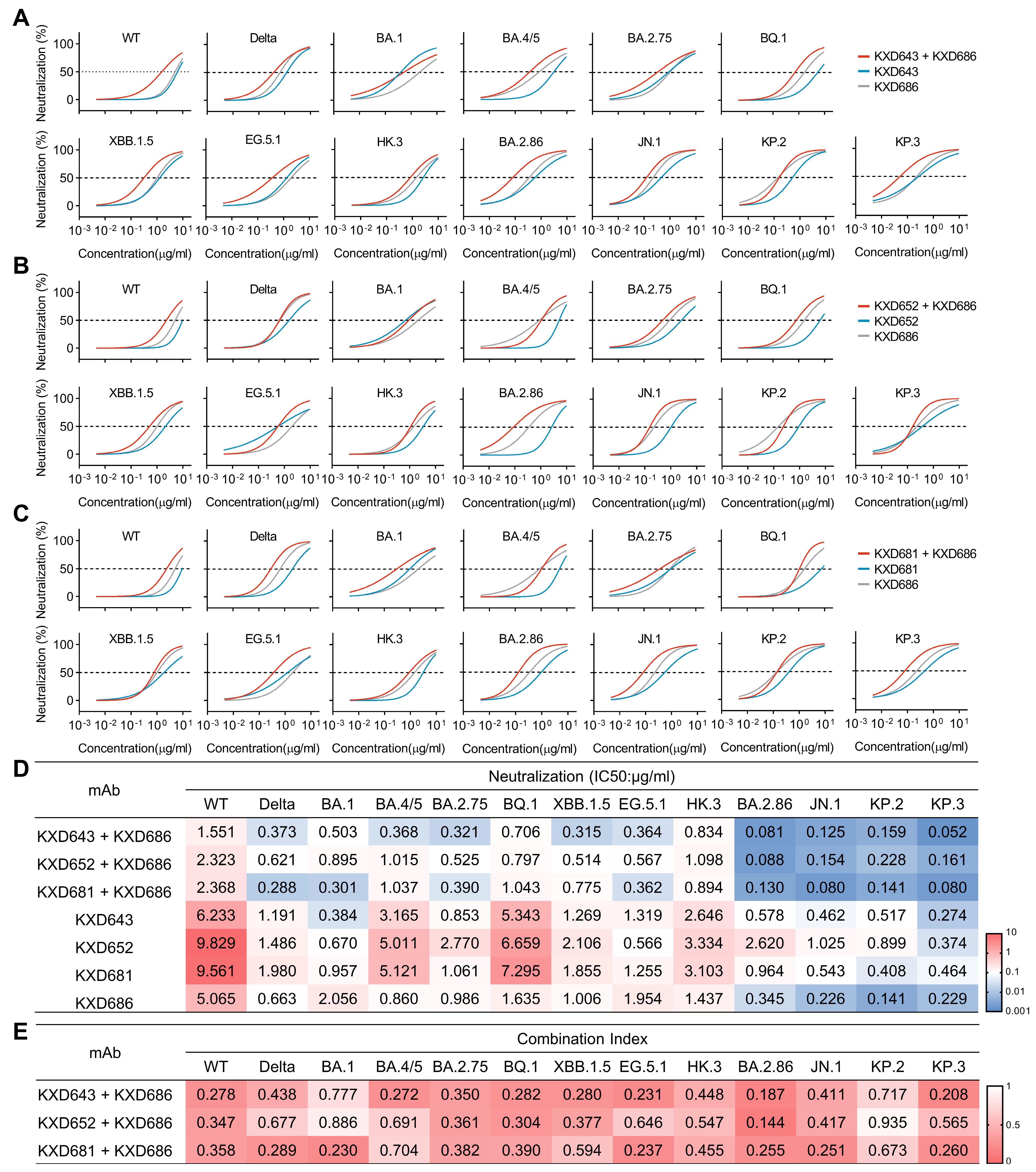 Vaccines 13 00592 g004