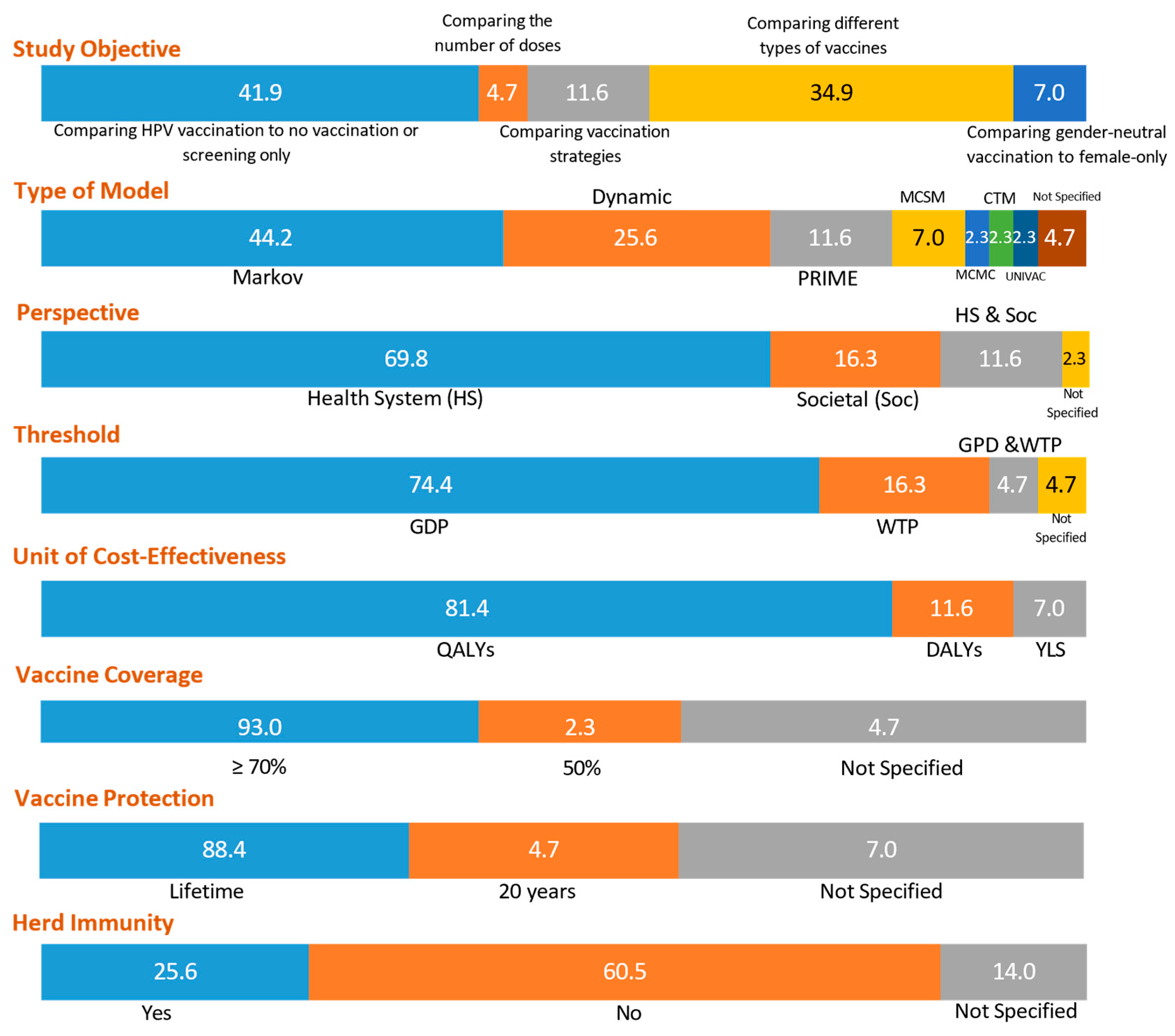 Vaccines 13 00593 g002