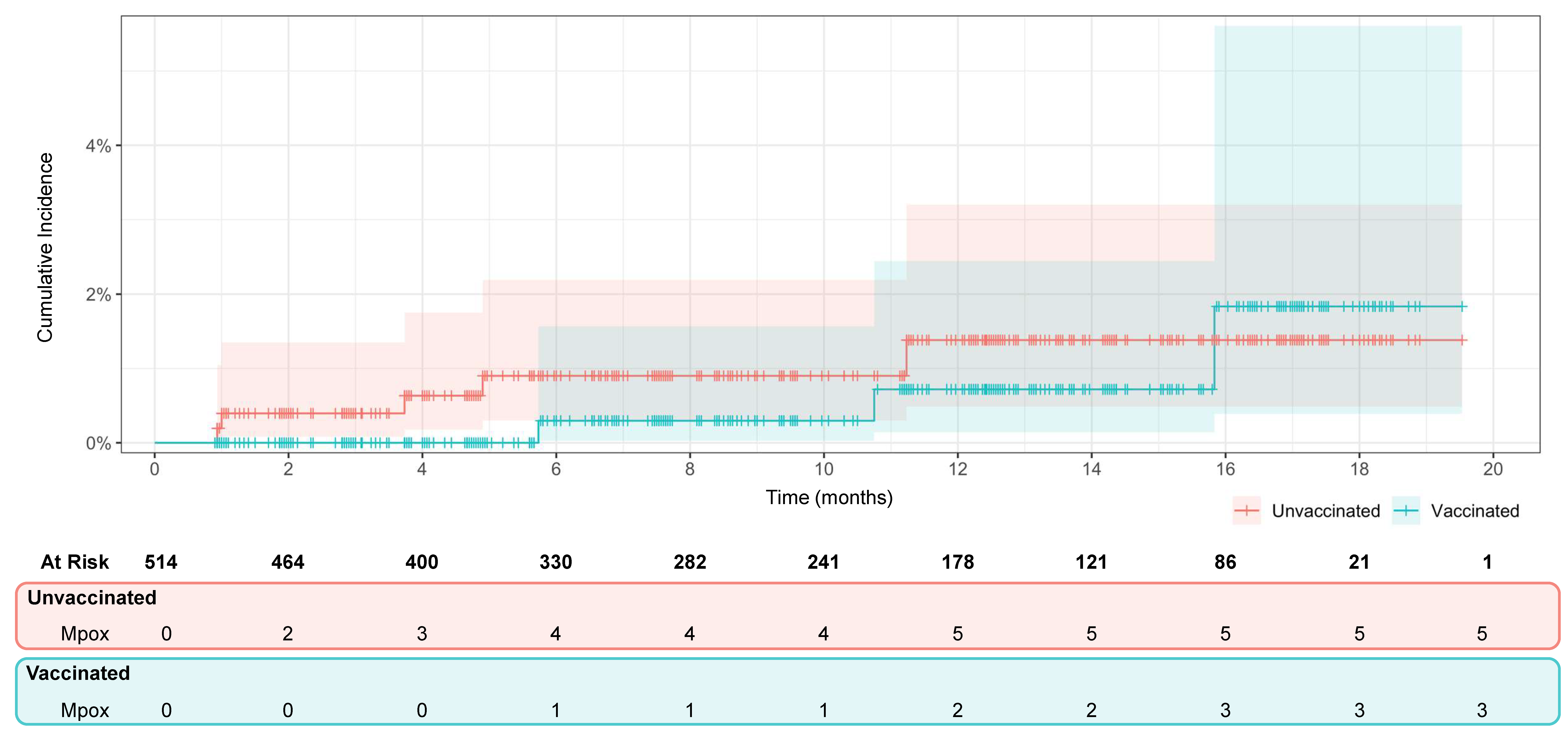 Vaccines 13 00594 g002