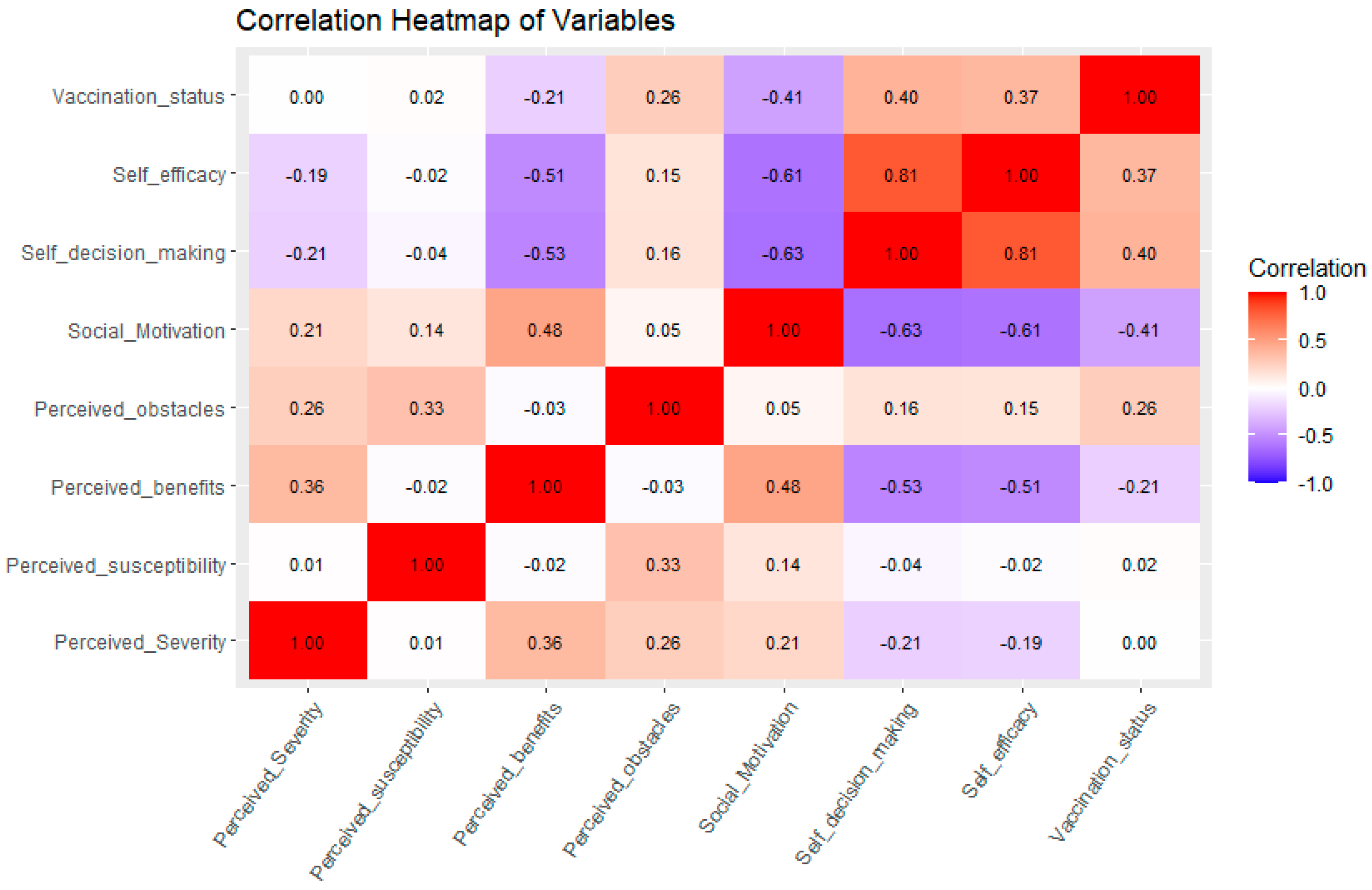 Vaccines 13 00598 g002