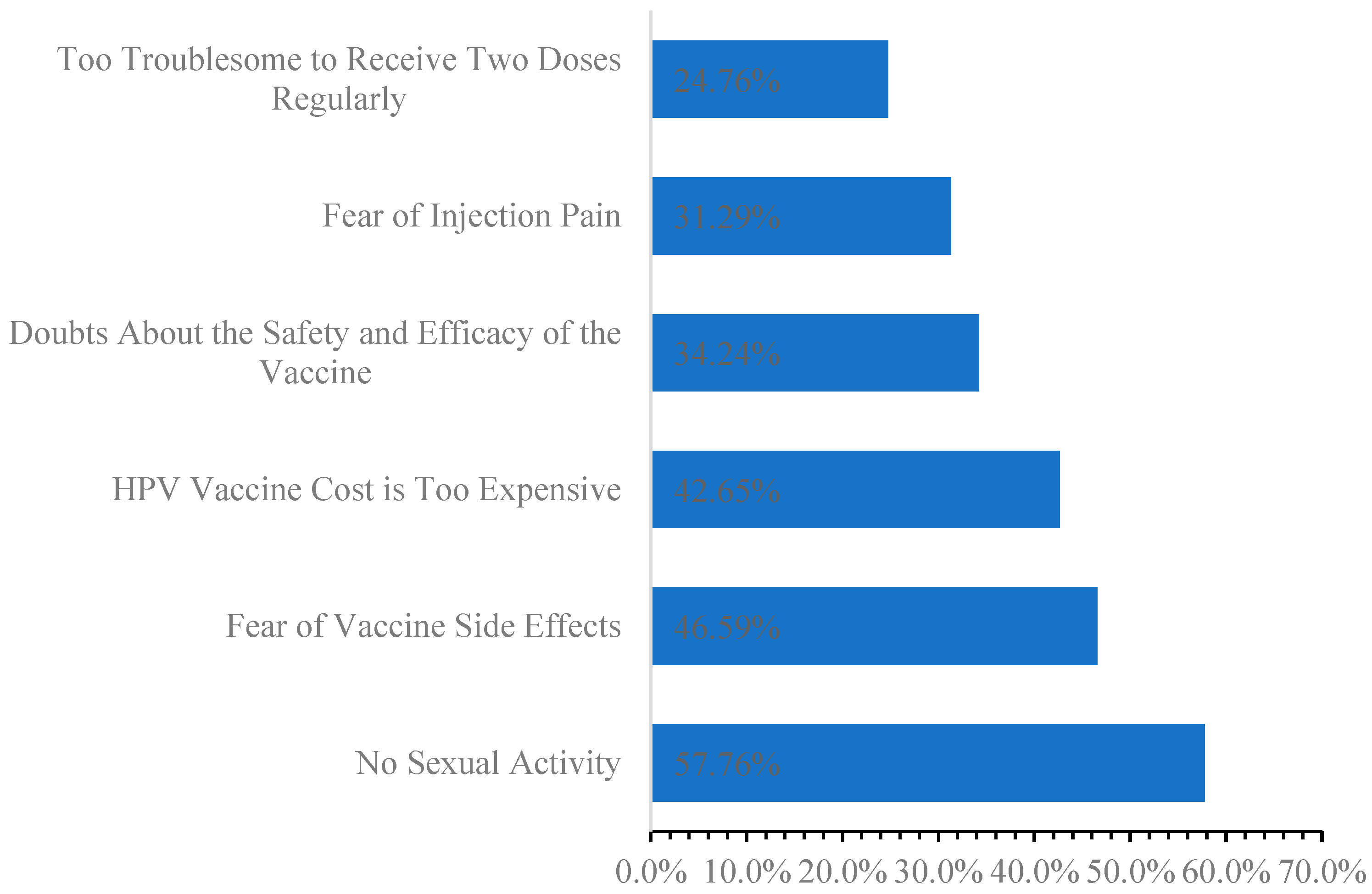 Vaccines 13 00598 g003