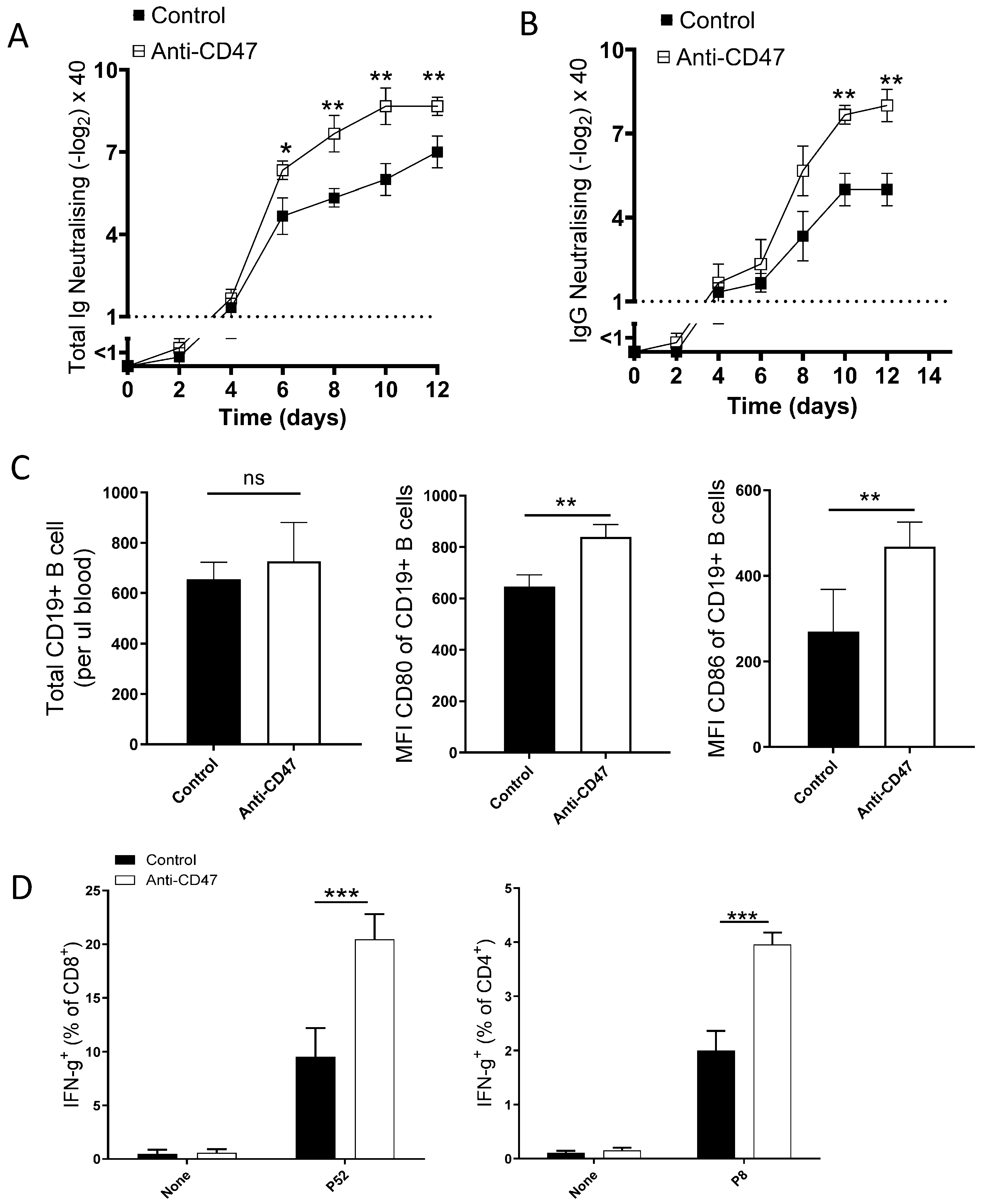 Vaccines 13 00602 g001