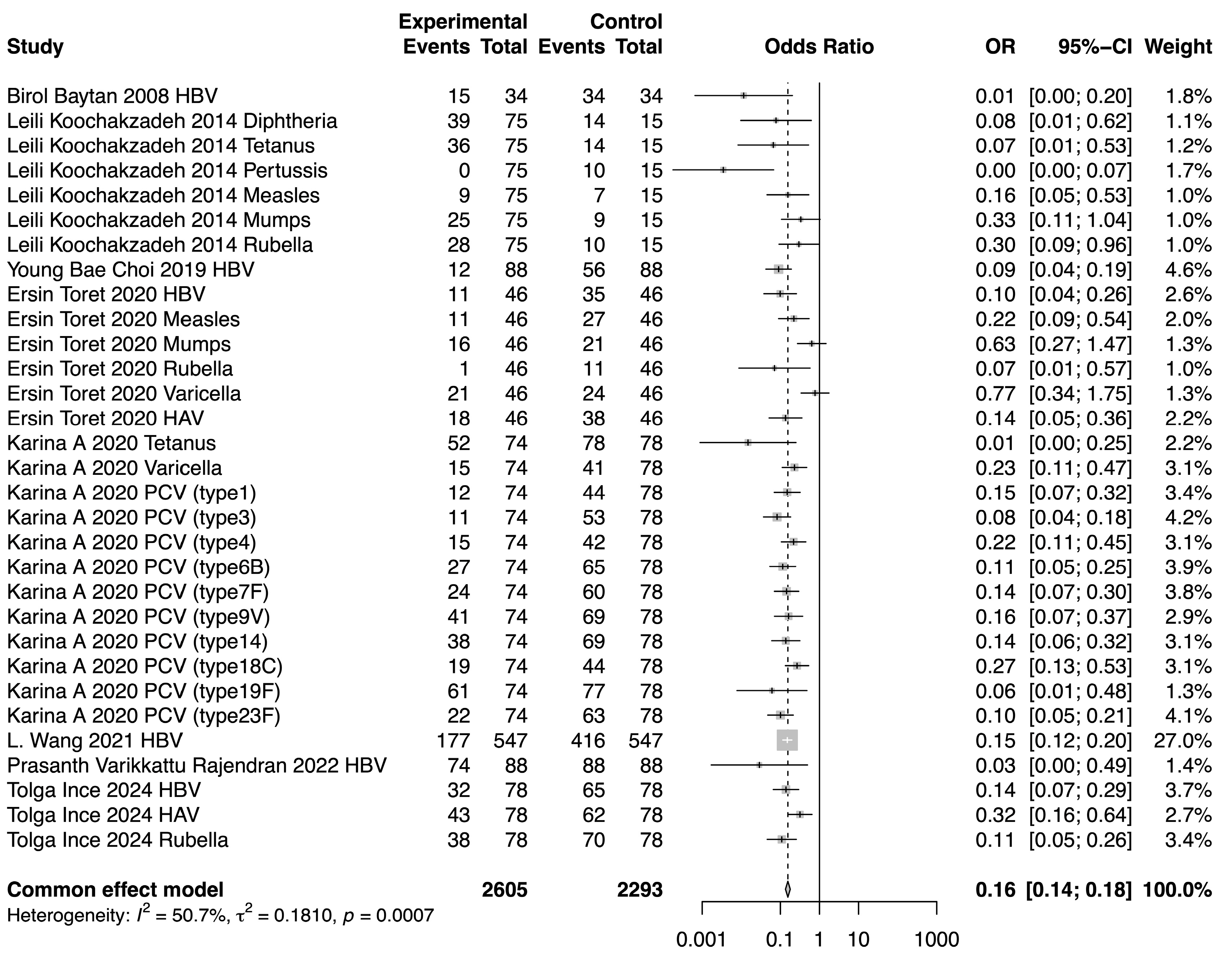 Vaccines 13 00605 g002