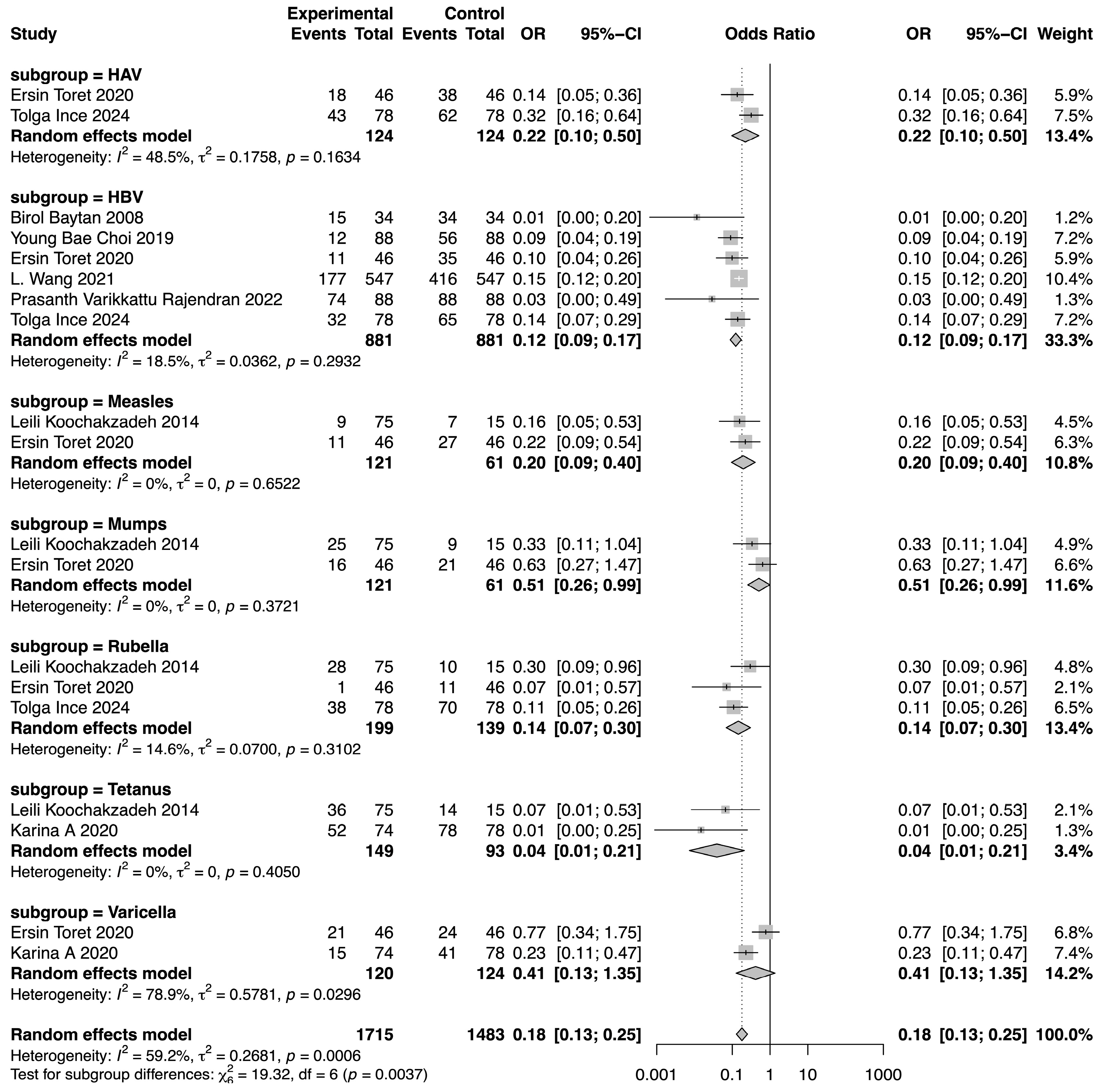 Vaccines 13 00605 g003
