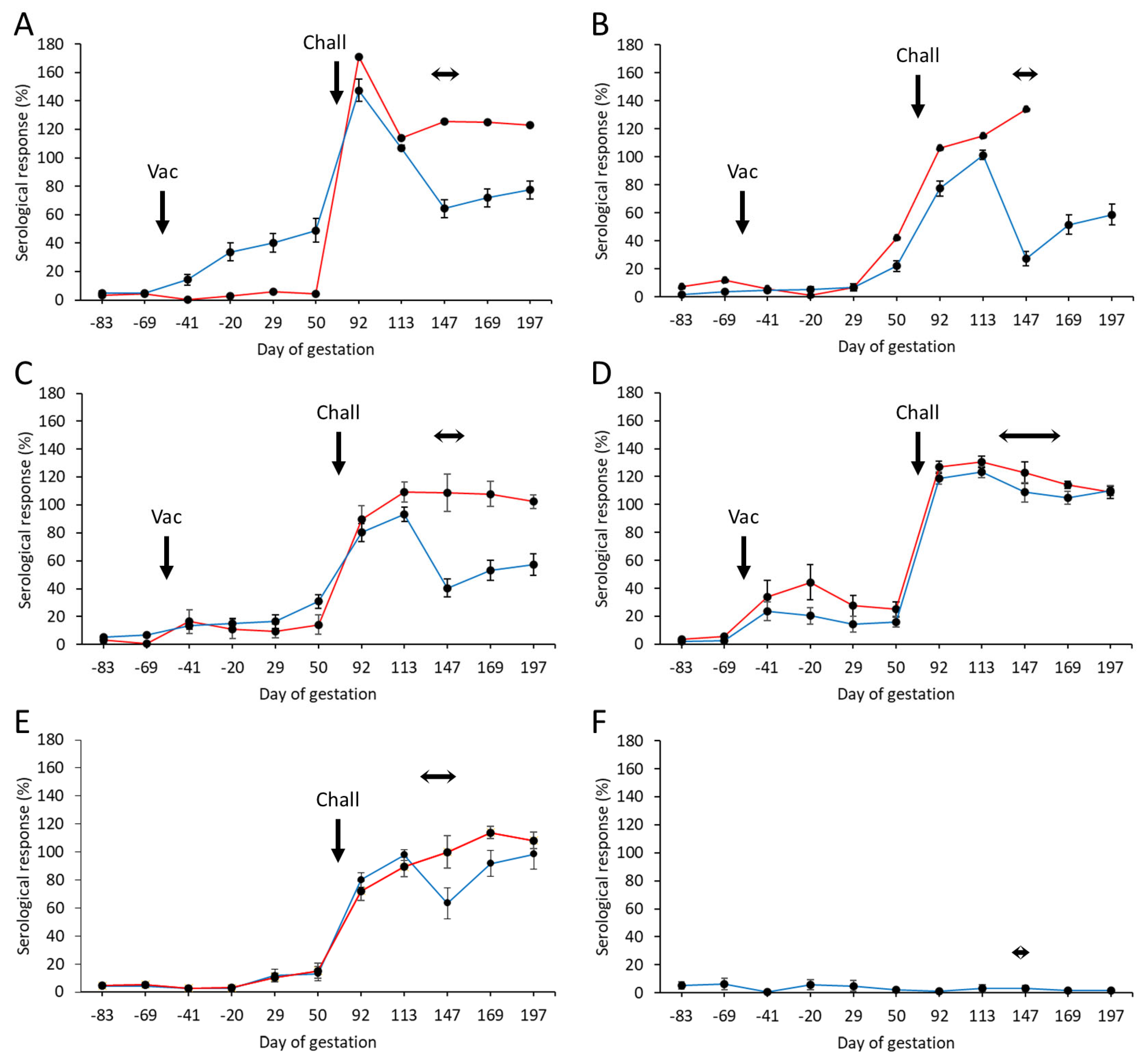 Vaccines 13 00609 g002