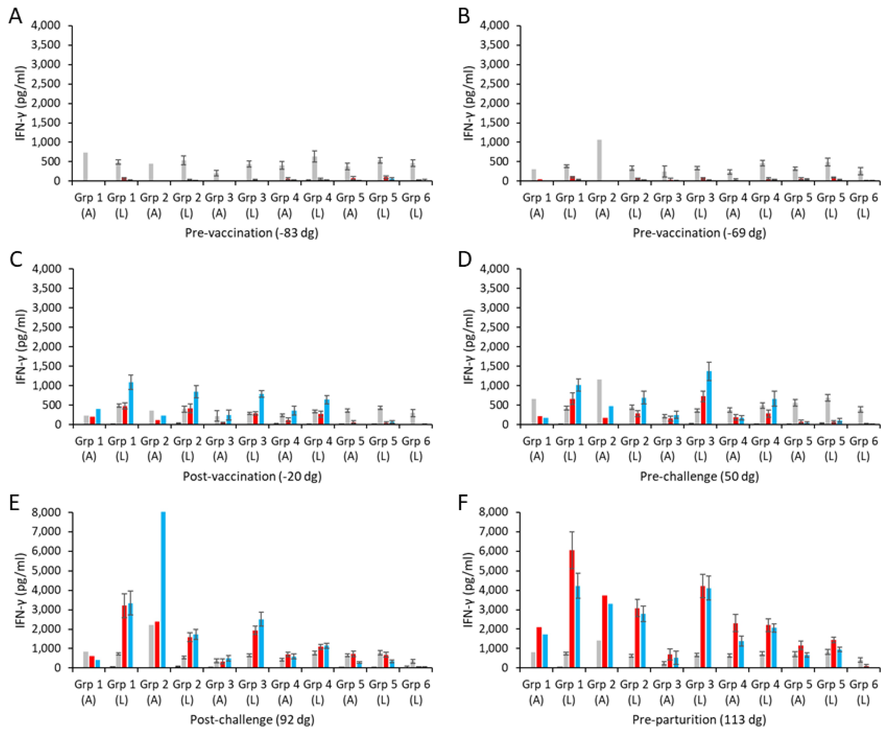 Vaccines 13 00609 g003