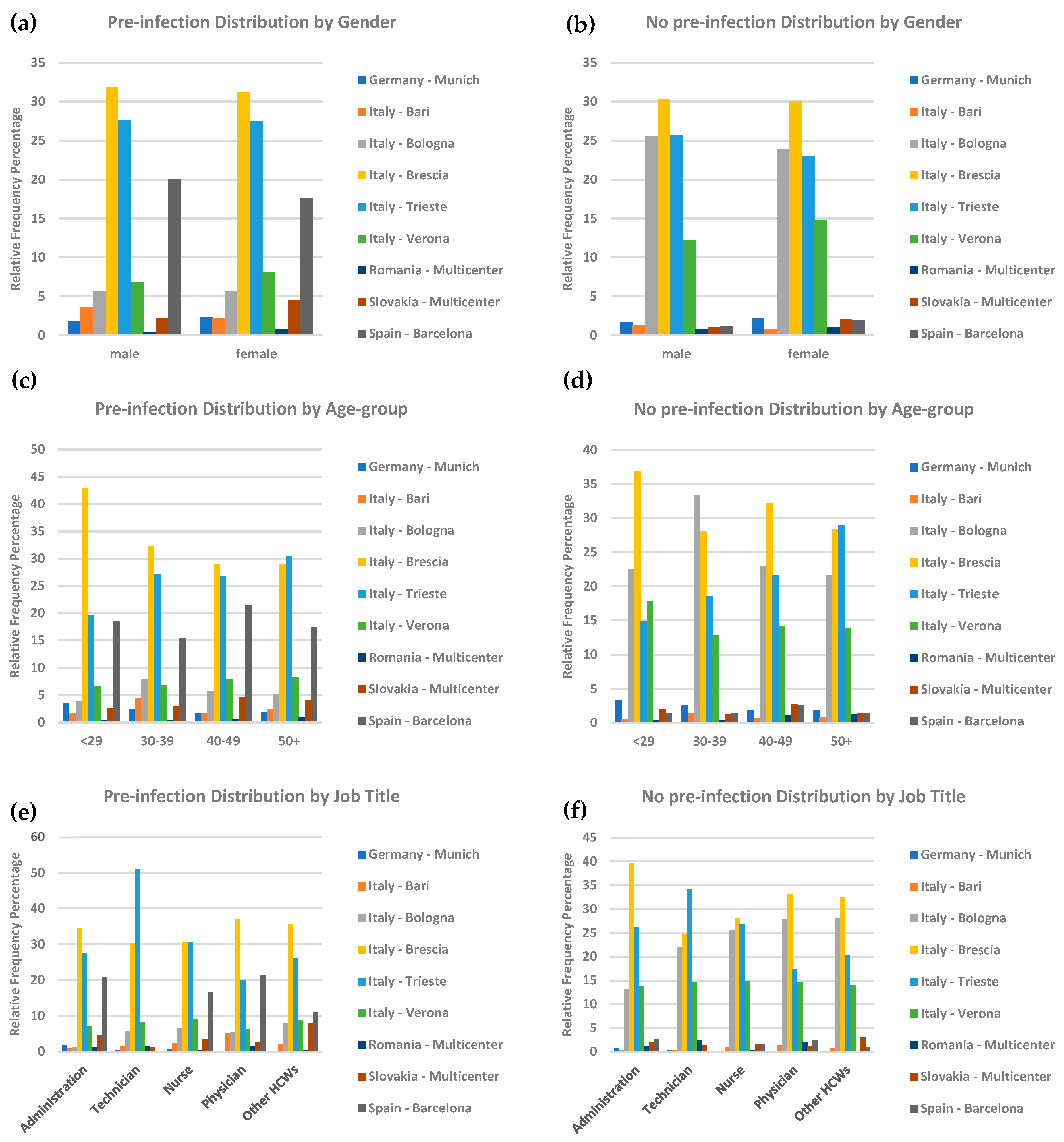 Vaccines 13 00611 g002