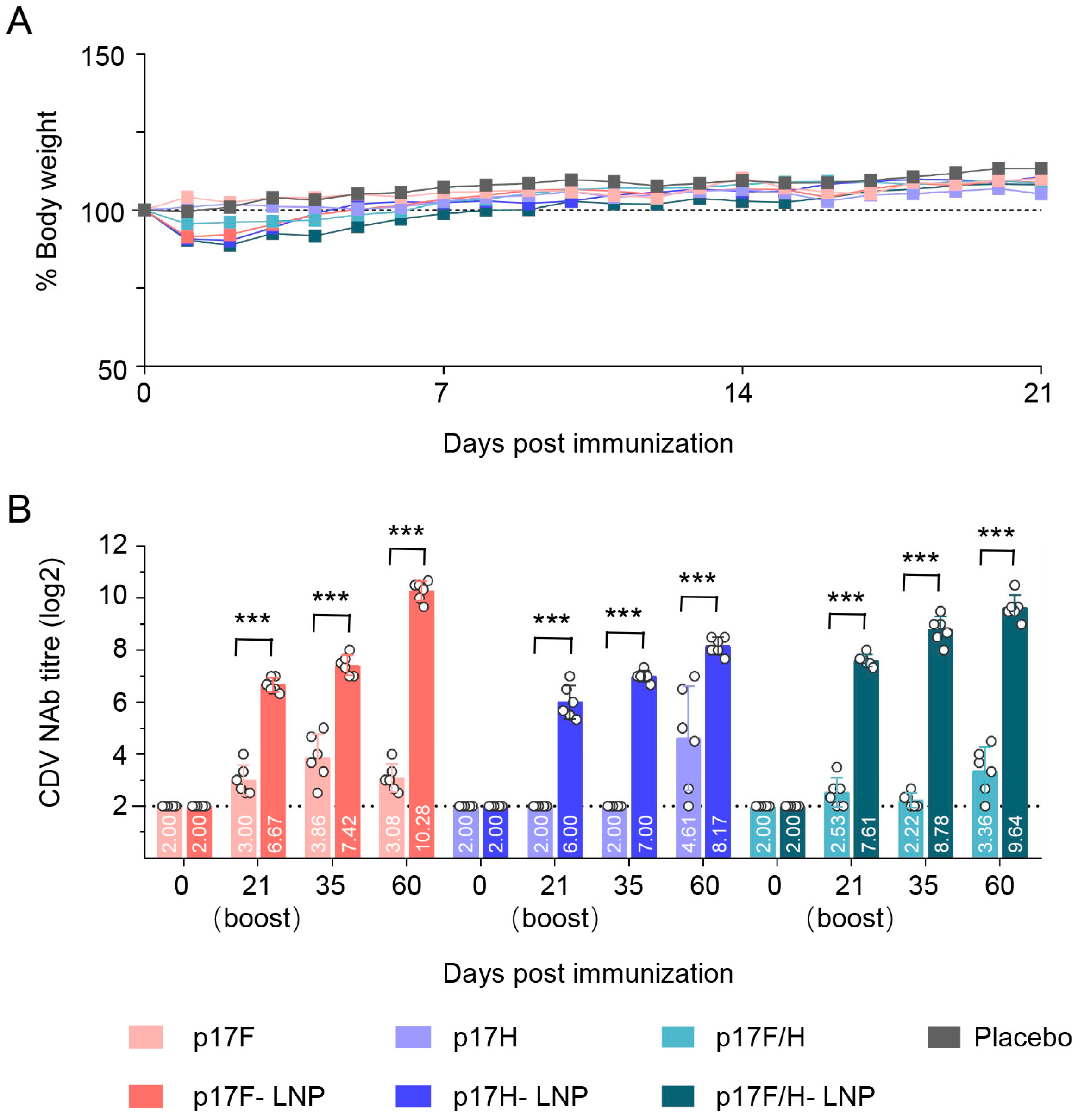 Vaccines 13 00614 g004