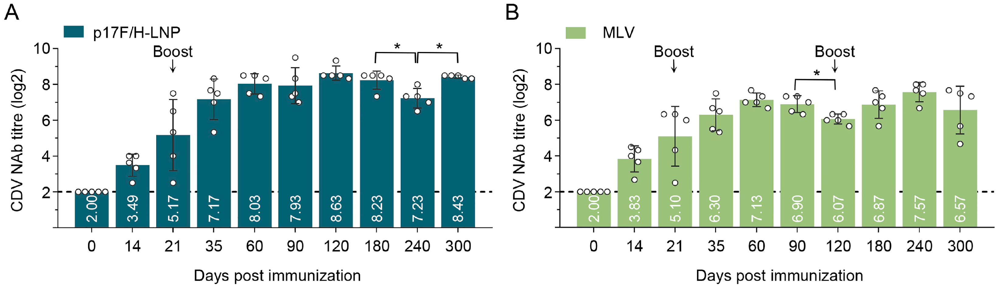 Vaccines 13 00614 g006