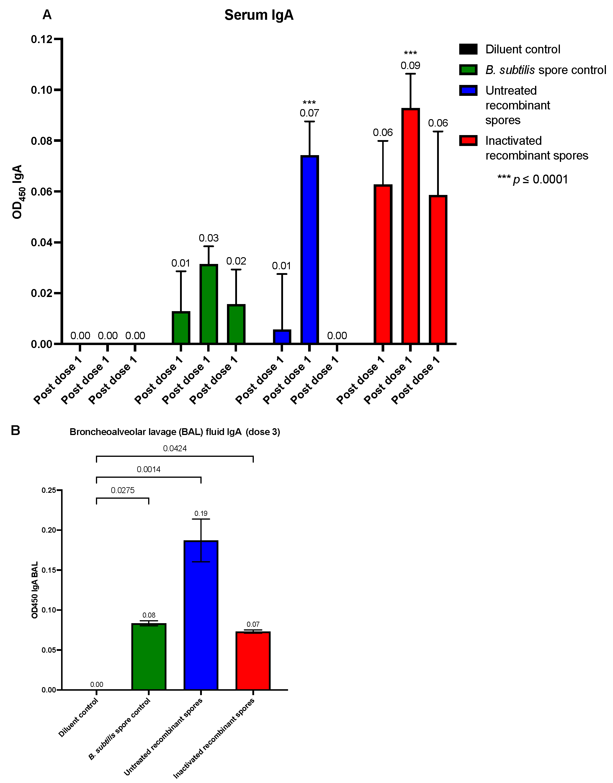 Vaccines 13 00616 g007