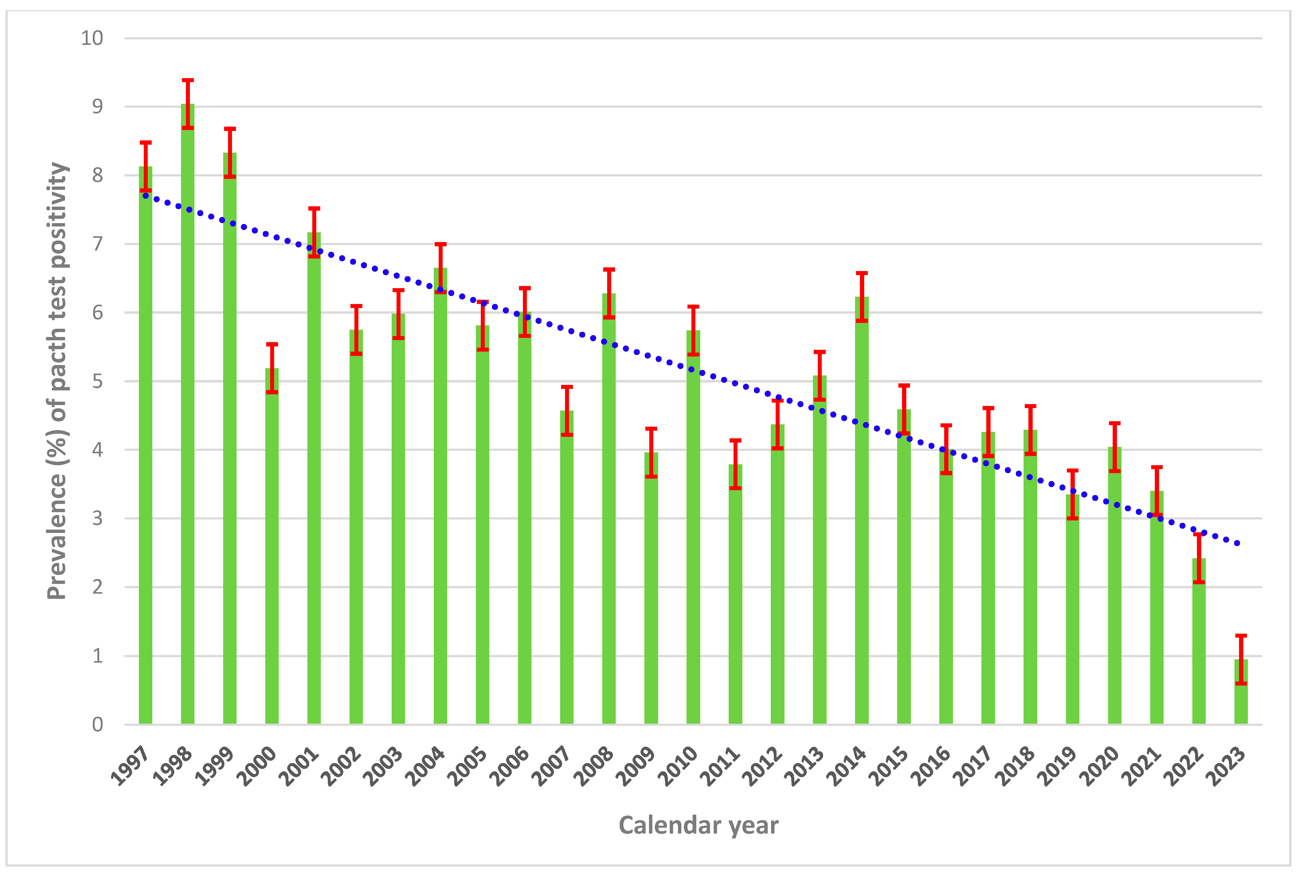 Vaccines 13 00622 g001