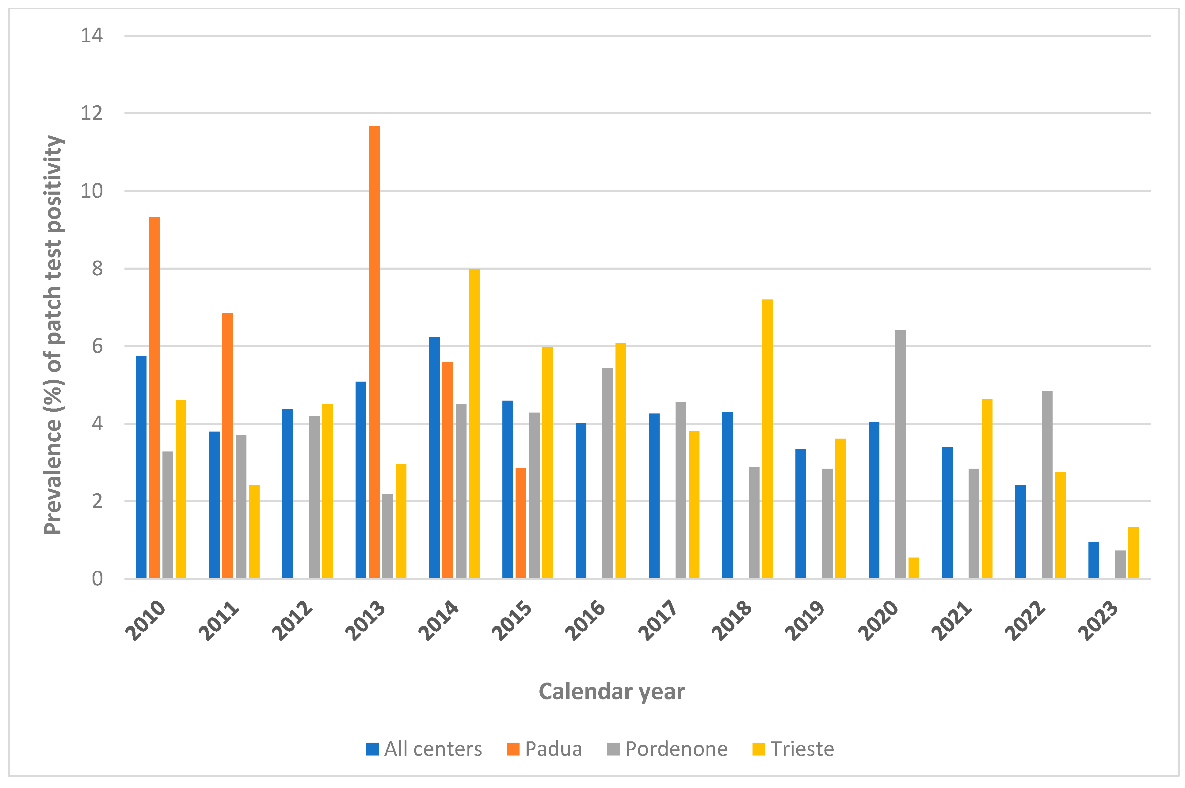Vaccines 13 00622 g003