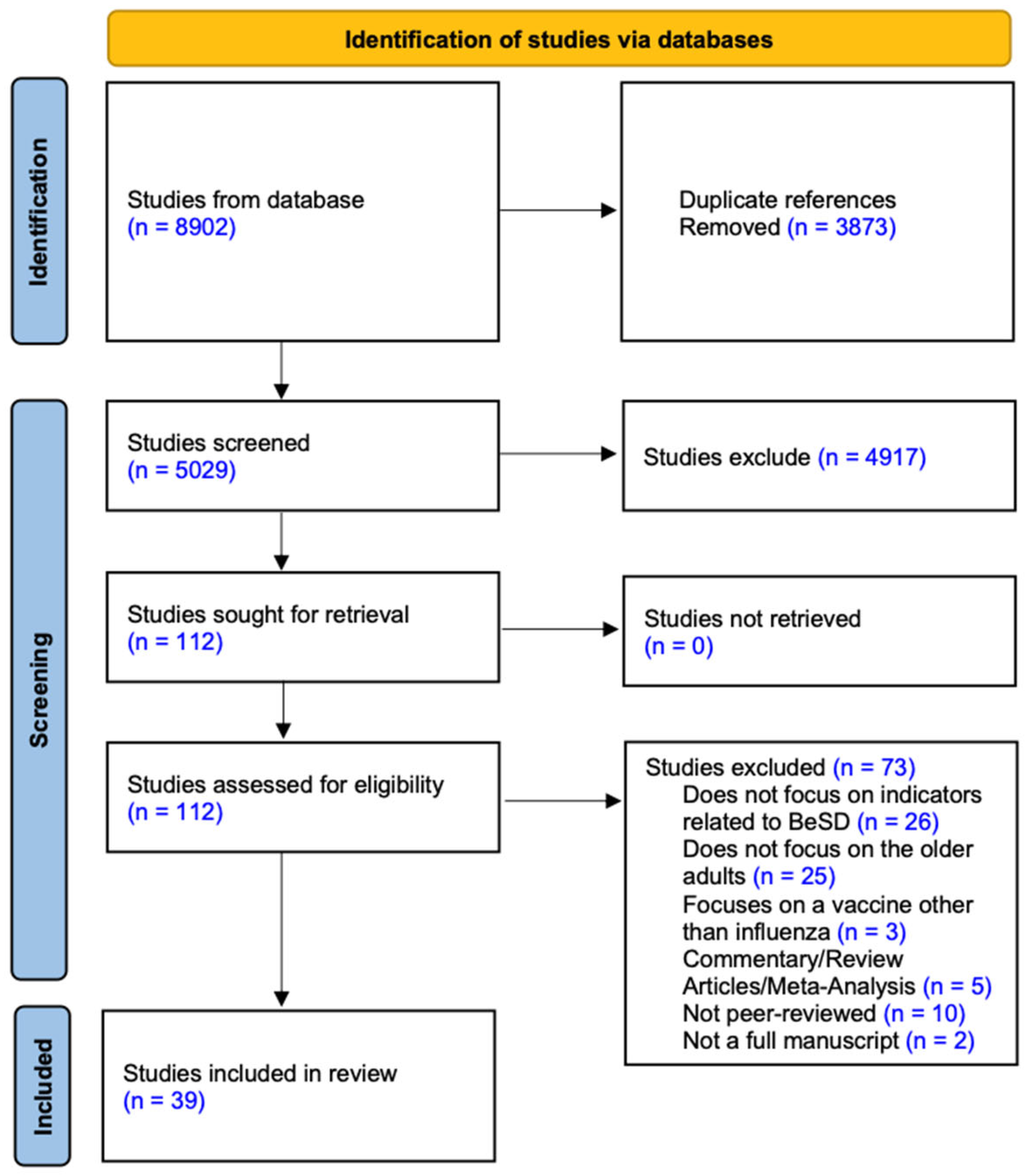Vaccines 13 00624 g001