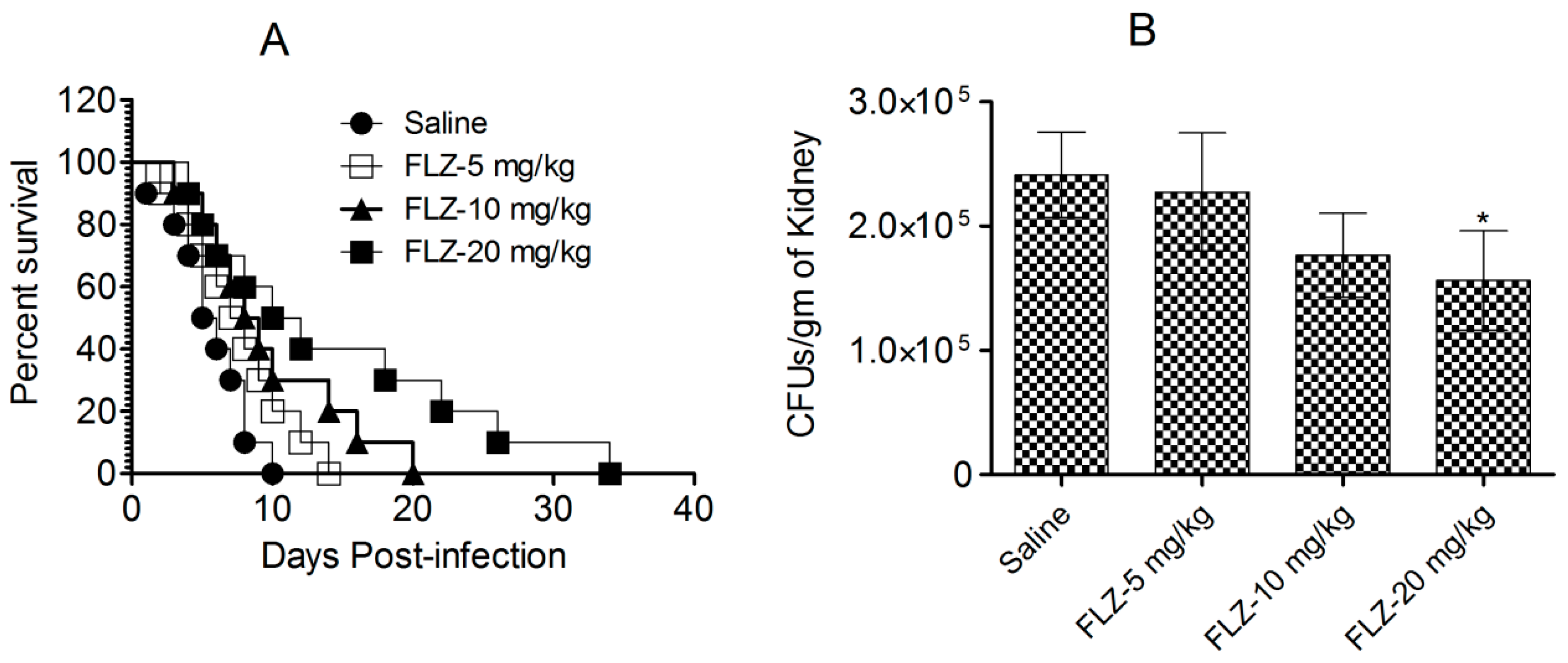 Vaccines 13 00630 g005