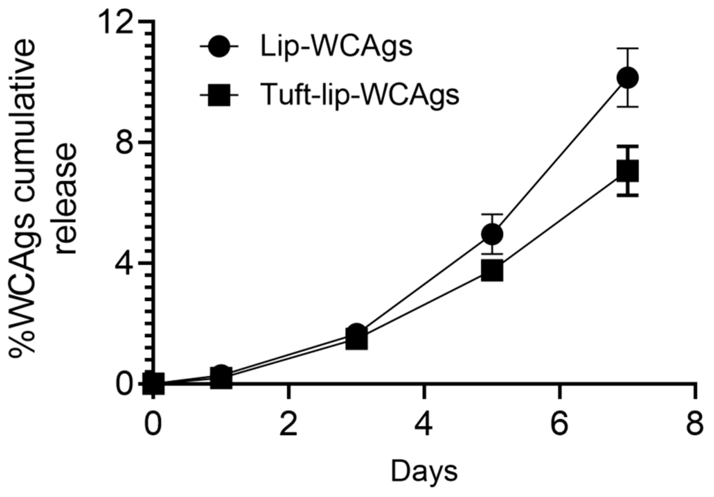 Vaccines 13 00630 g006