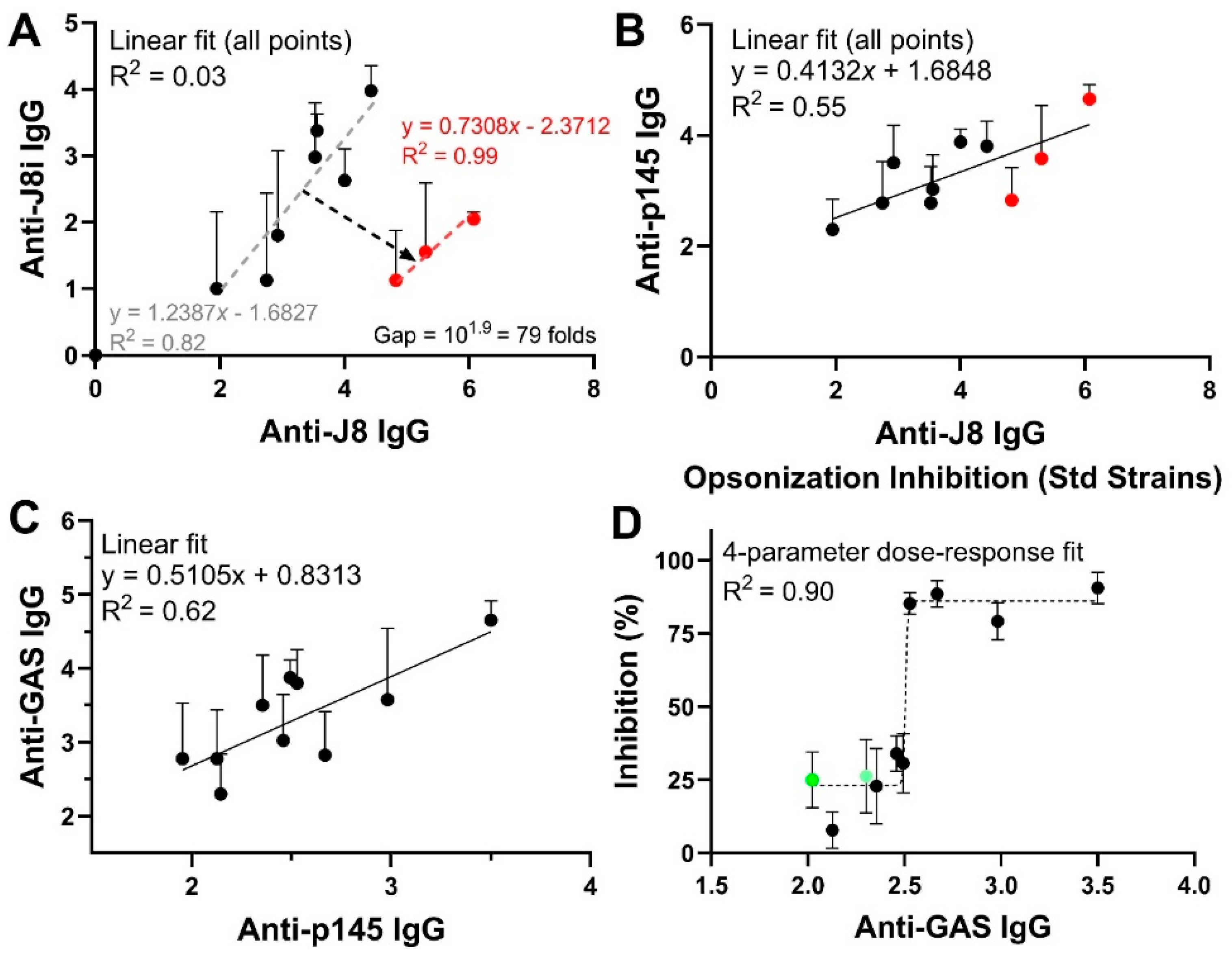 Vaccines 13 00632 g013
