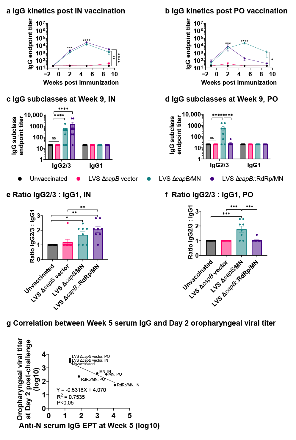 Vaccines 13 00633 g003