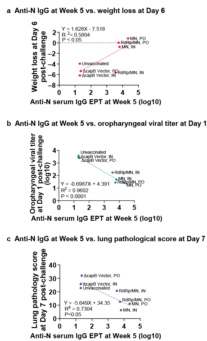 Vaccines 13 00633 g006