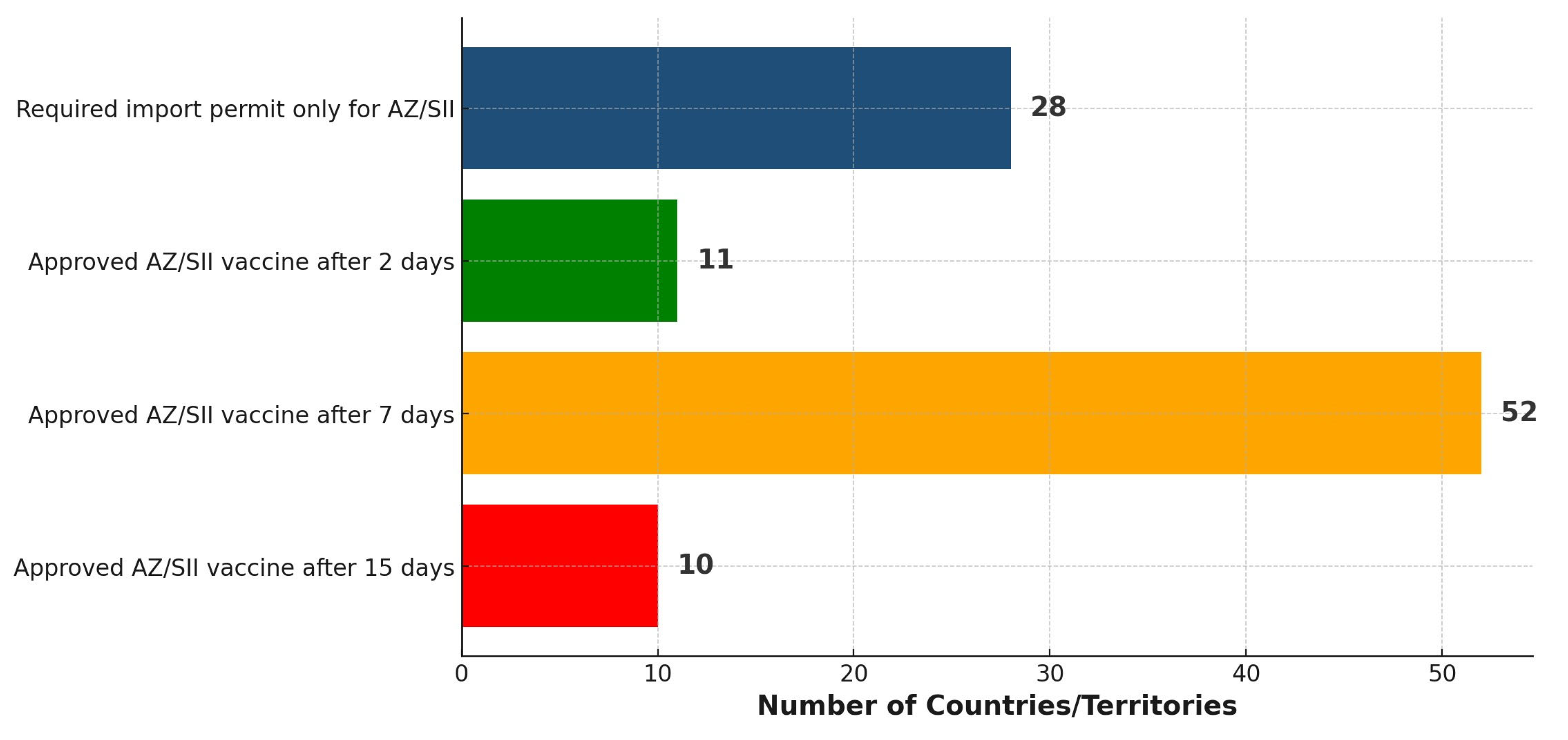 Vaccines 13 00638 g005
