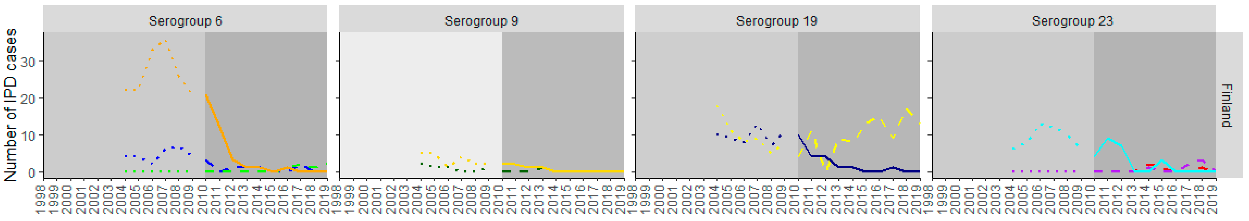 Vaccines 13 00651 g001a