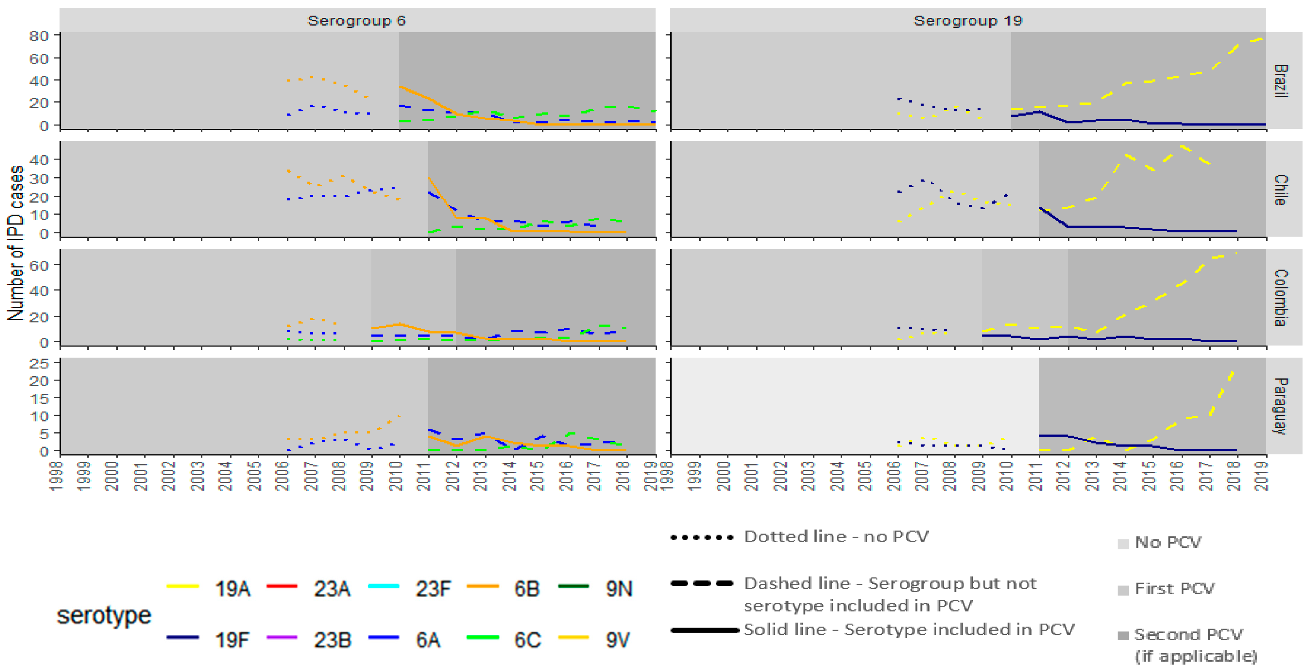 Vaccines 13 00651 g001b