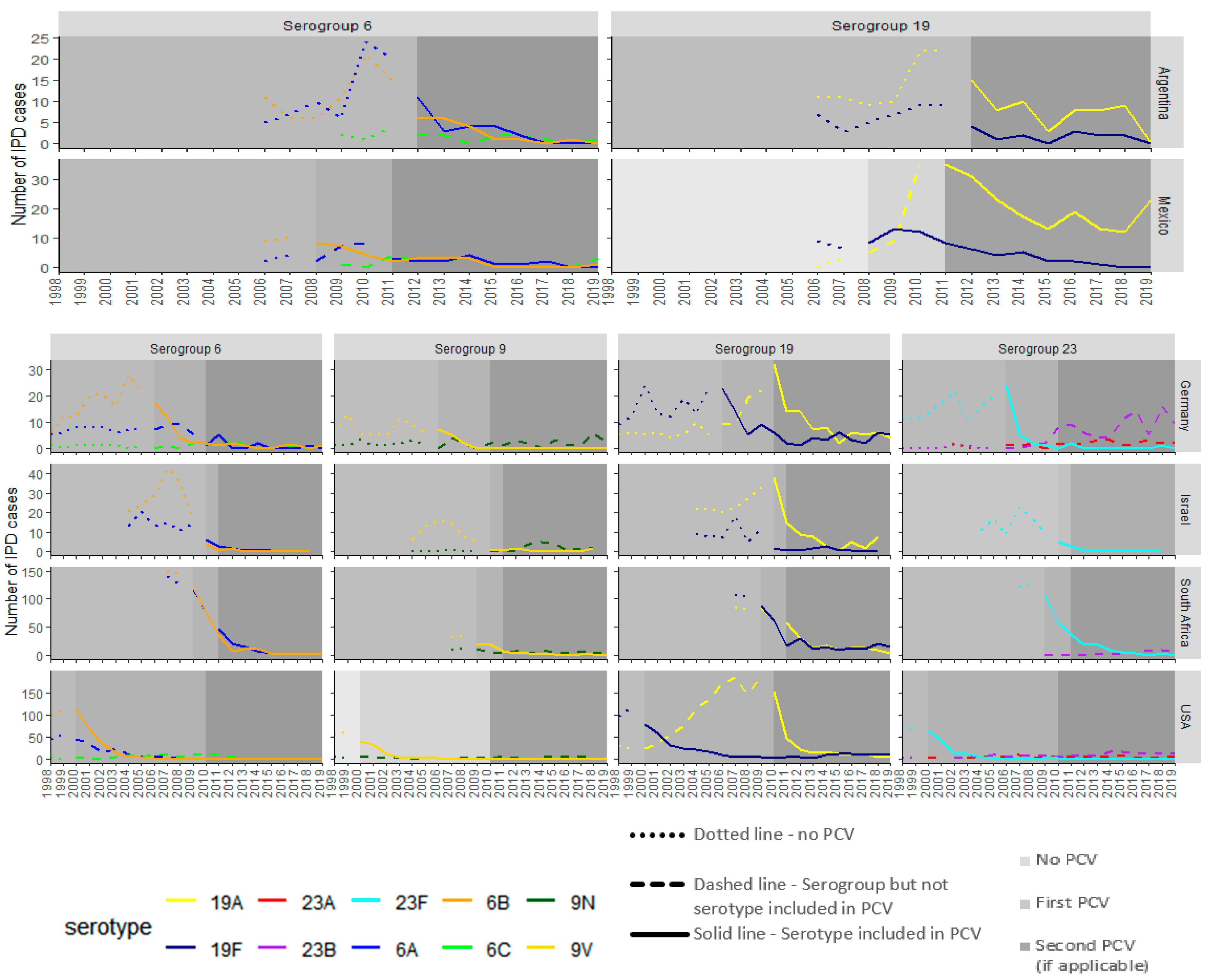Vaccines 13 00651 g002