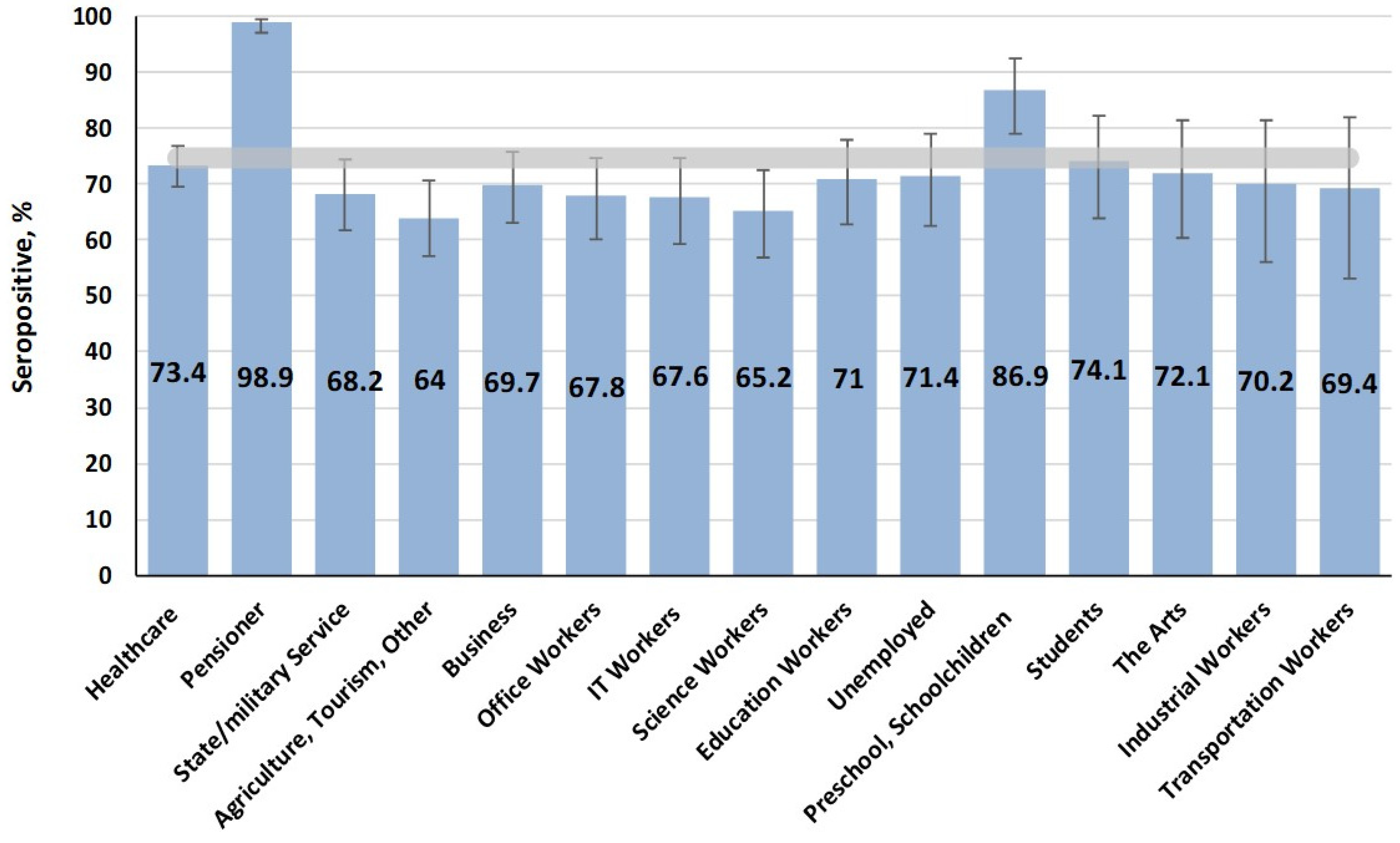 Vaccines 13 00652 g002