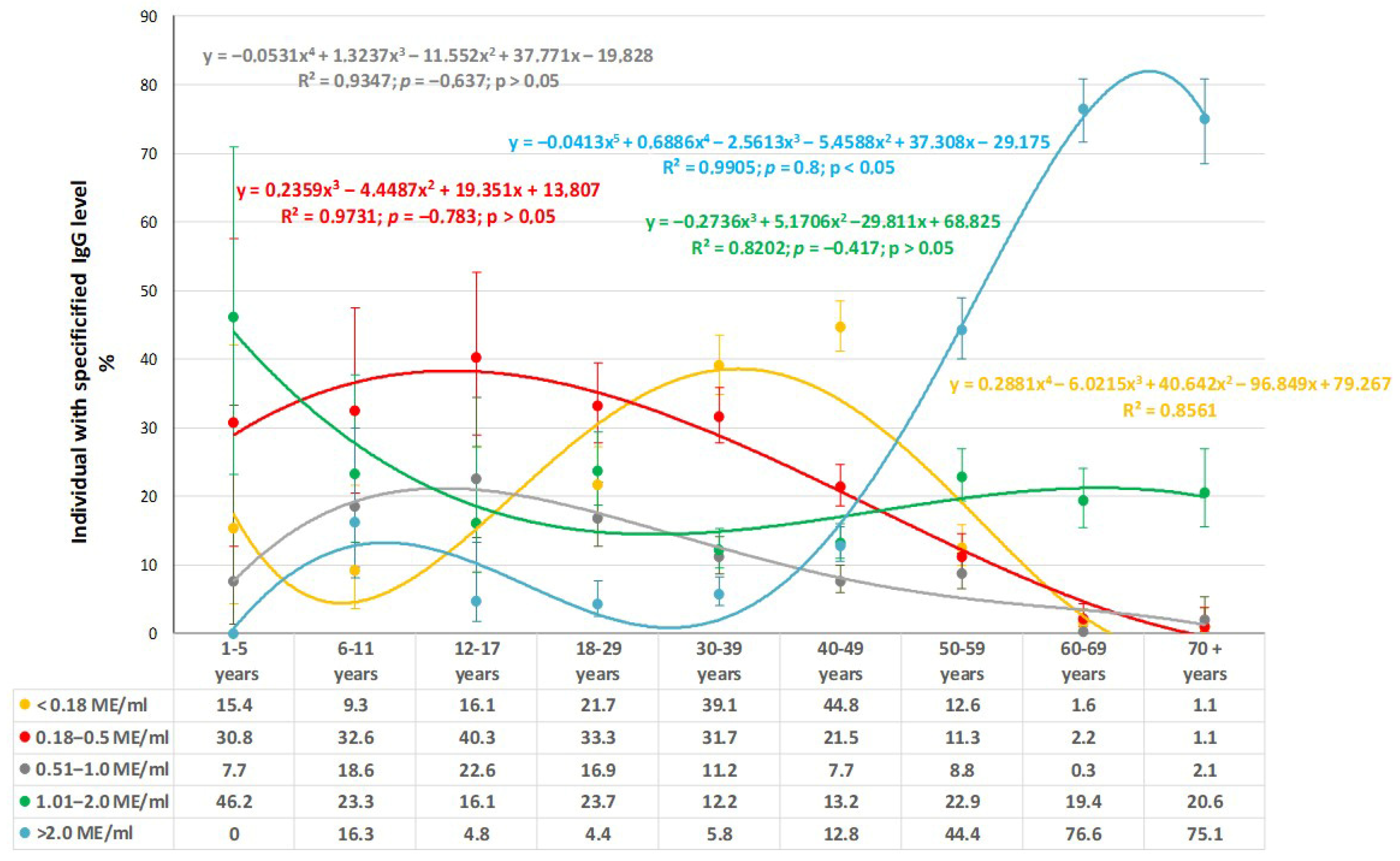 Vaccines 13 00652 g003