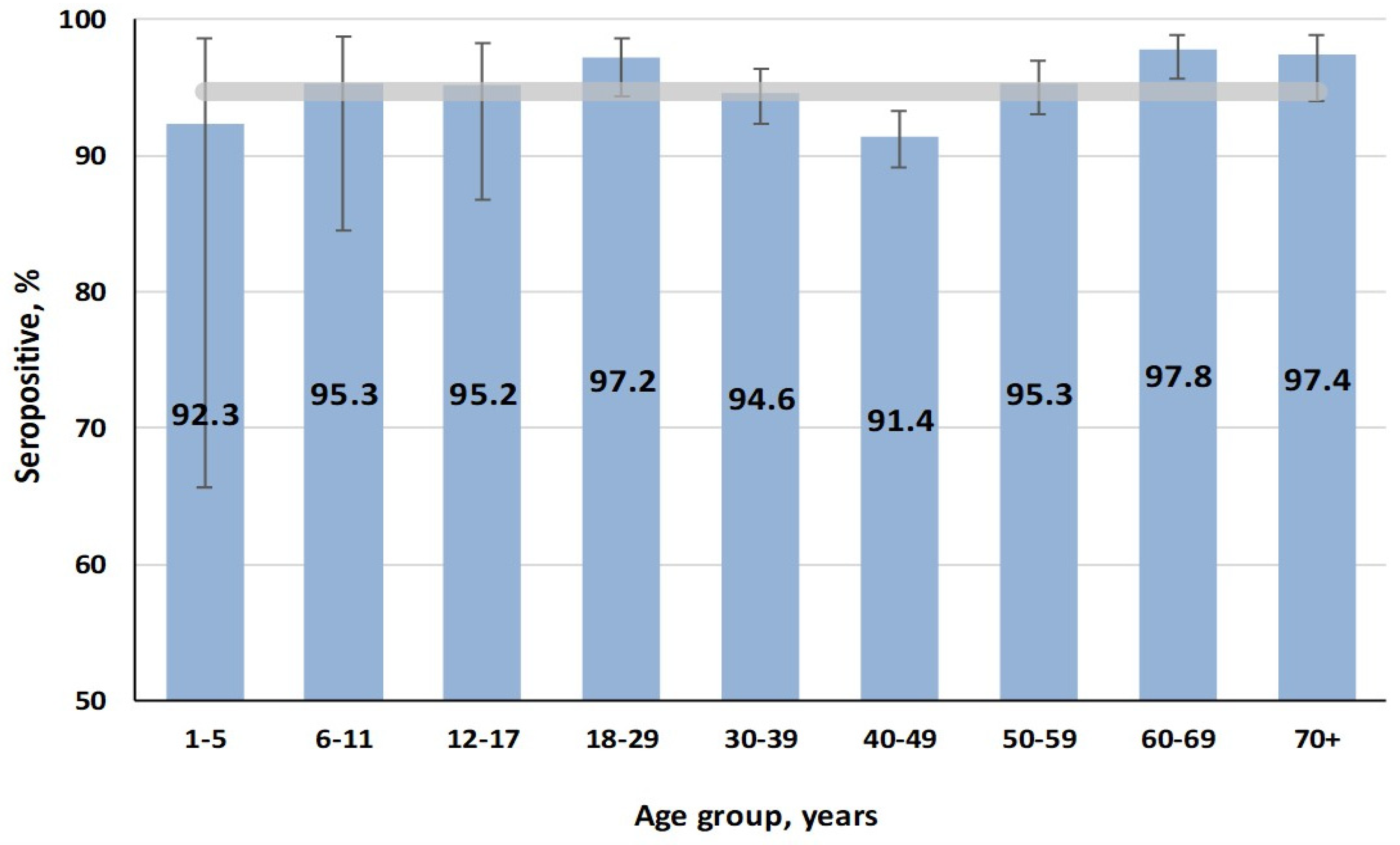 Vaccines 13 00652 g004
