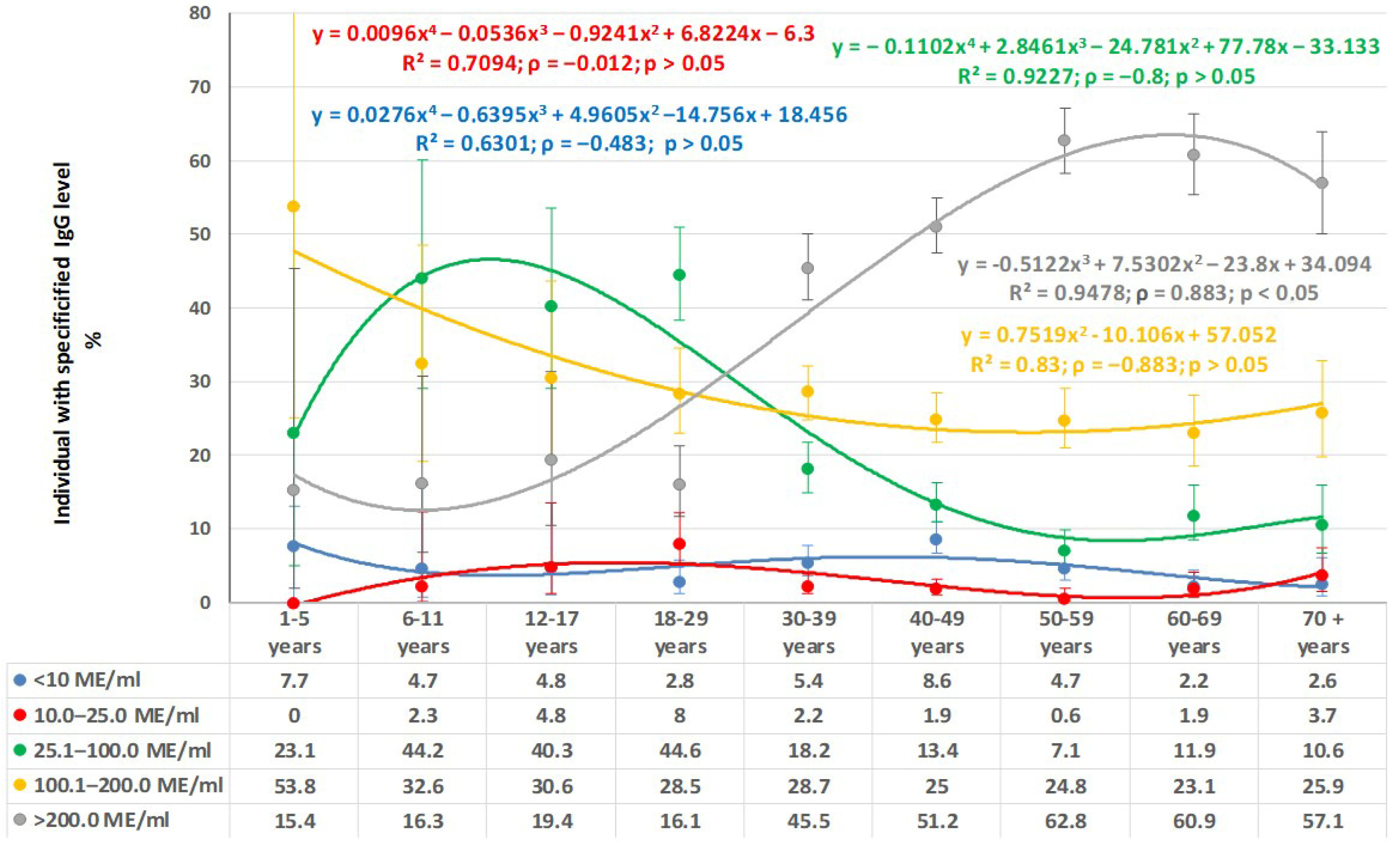 Vaccines 13 00652 g005
